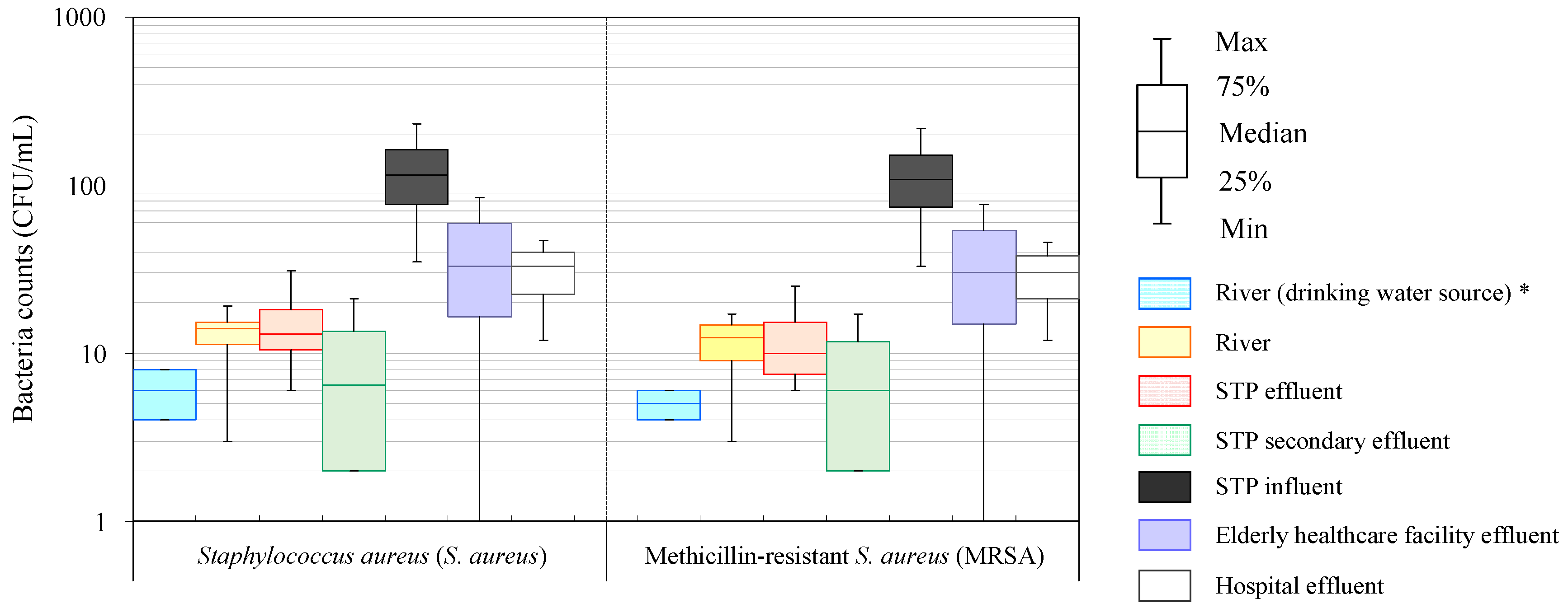 Antibiotics 11 01355 g001