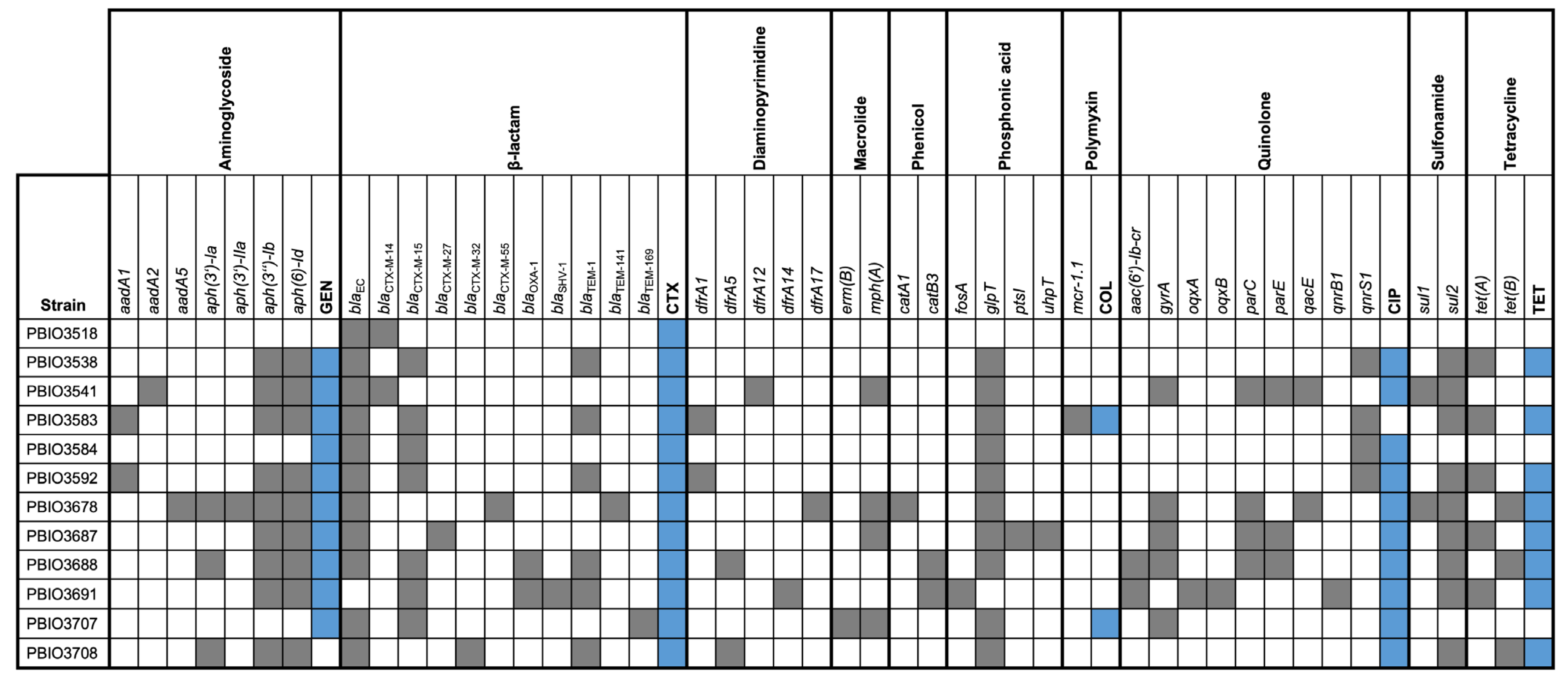 Antibiotics 11 01357 g002 Antibiotics 11 01357 g002