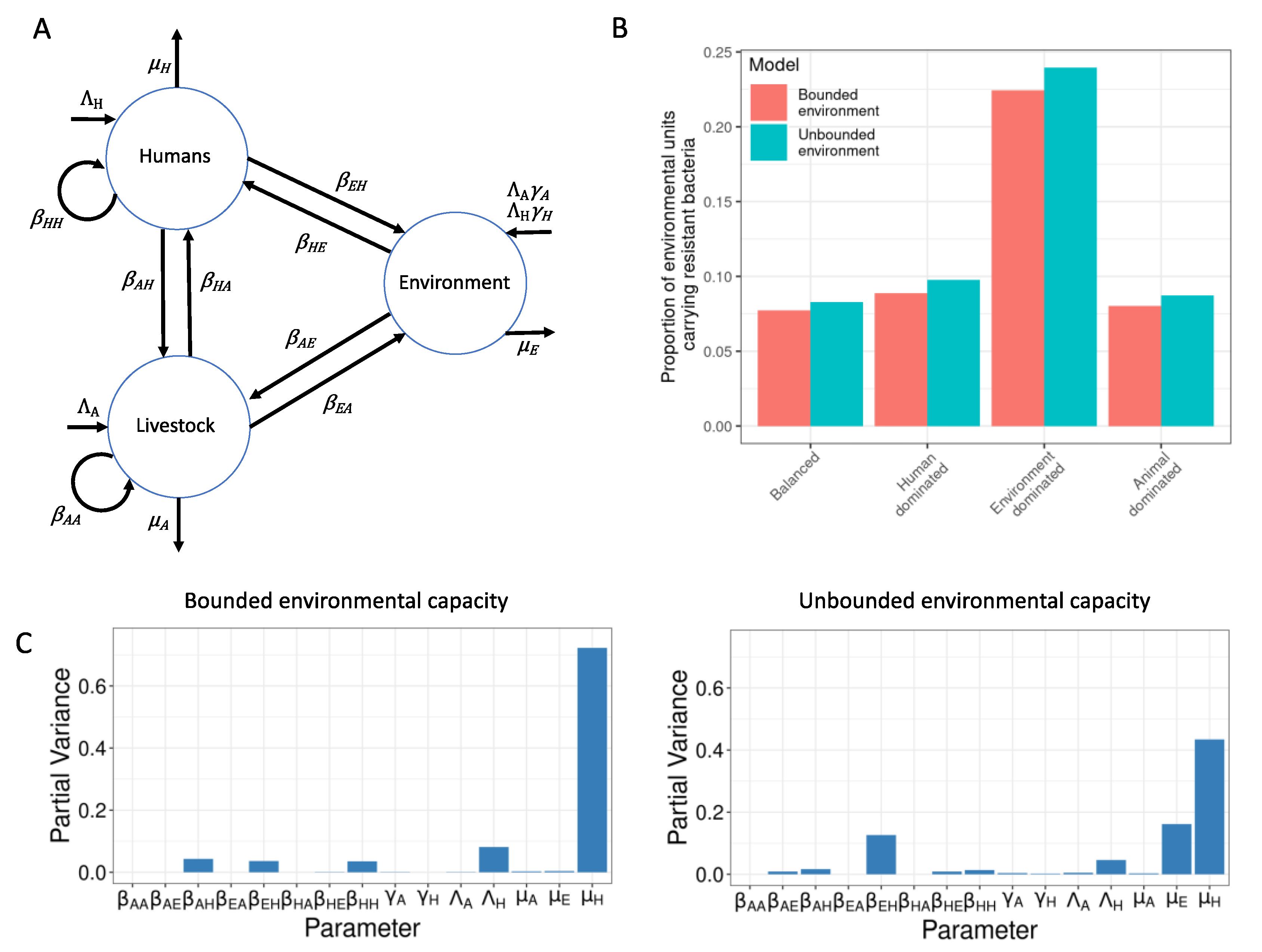 Antibiotics | Free Full-Text | The Role of the Environment in Dynamics of Antibiotic Resistance in Humans and Animals: A Modelling Study Antibiotics | Free Full-Text | The Role of the Environment in Dynamics of Antibiotic Resistance in Humans and Animals: A Modelling Study