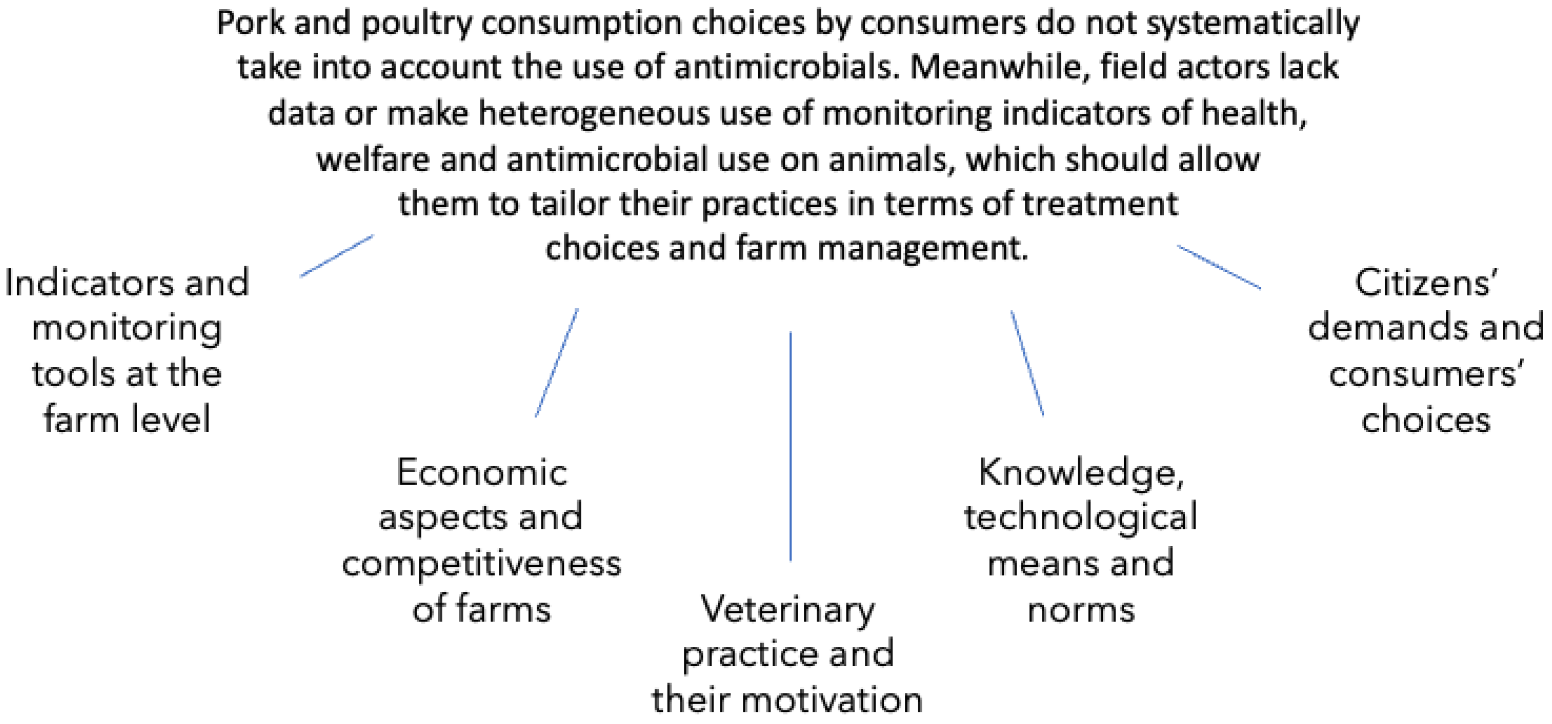 Antibiotics 11 01370 g001 Antibiotics 11 01370 g001