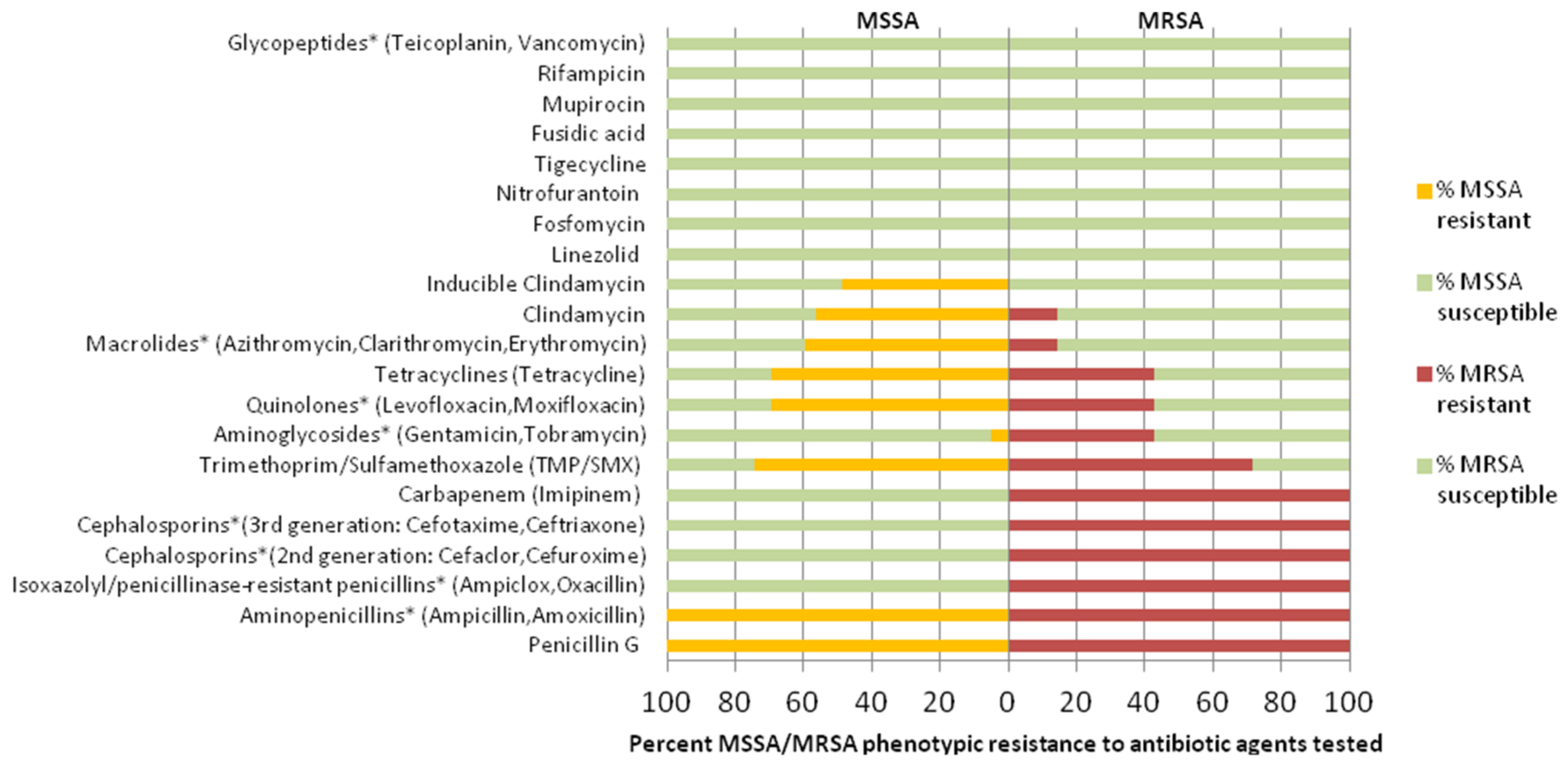 Antibiotics 11 01372 g003