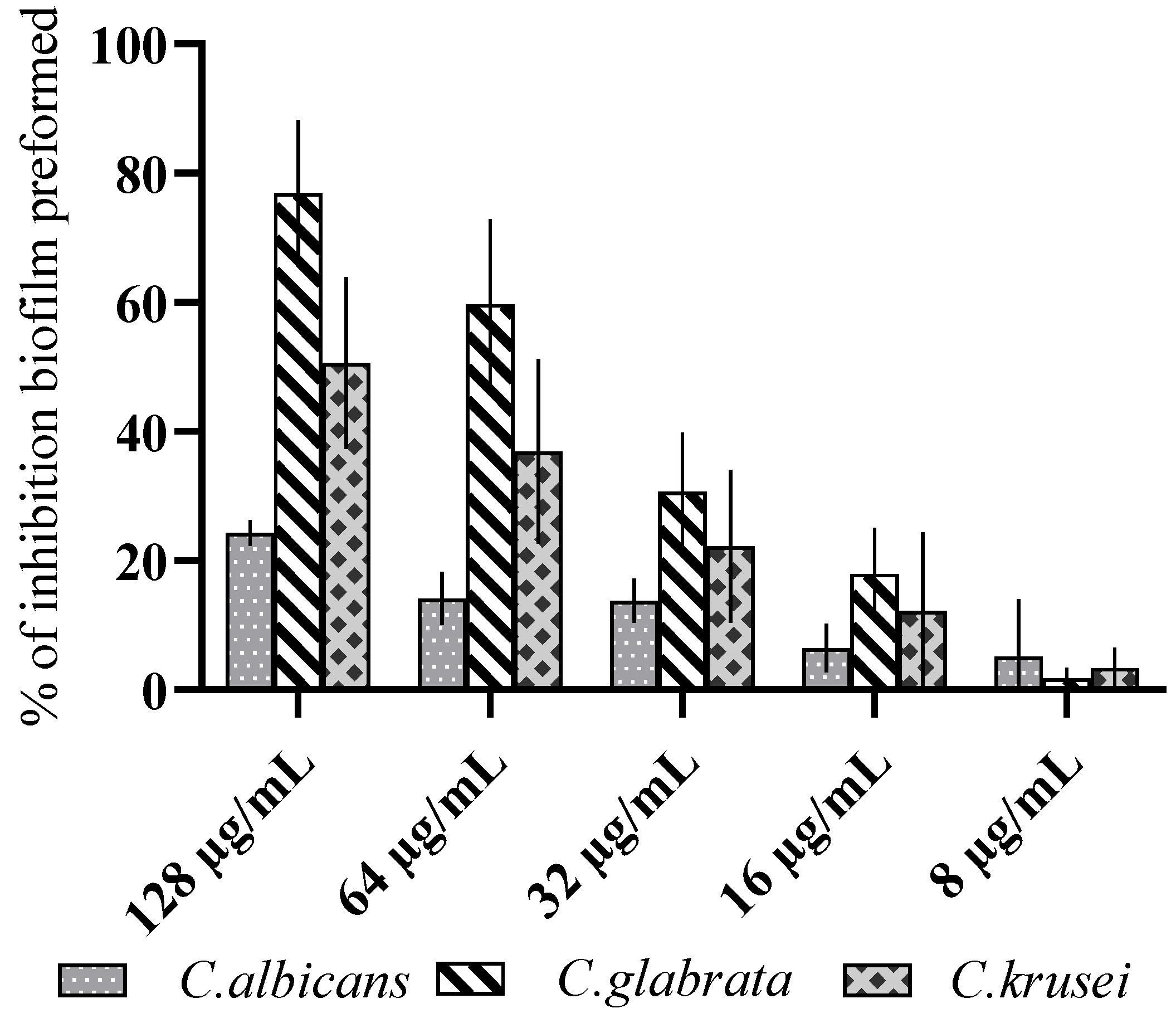 Antibiotics 11 01375 g004