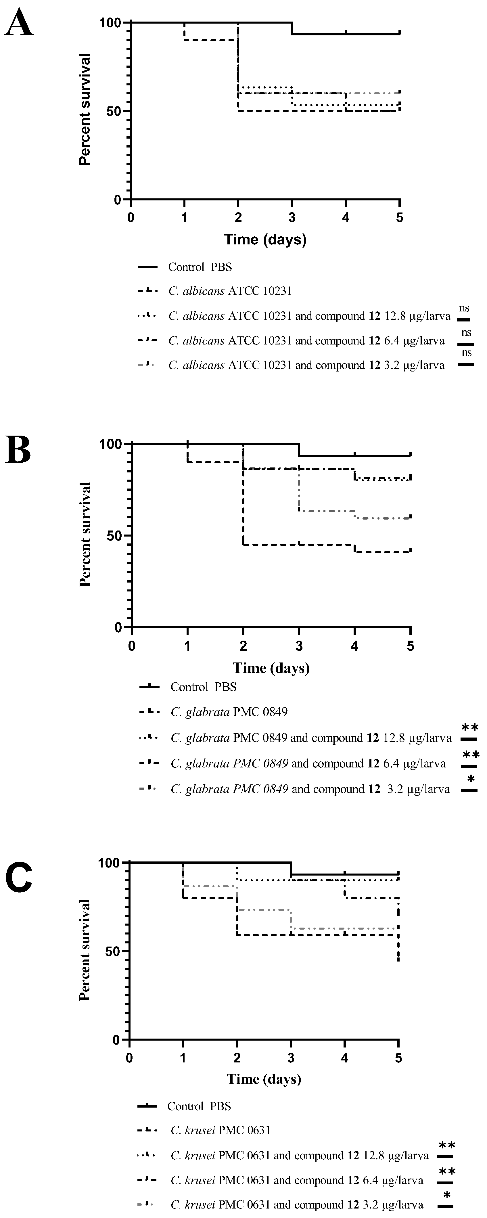 Antibiotics 11 01375 g005