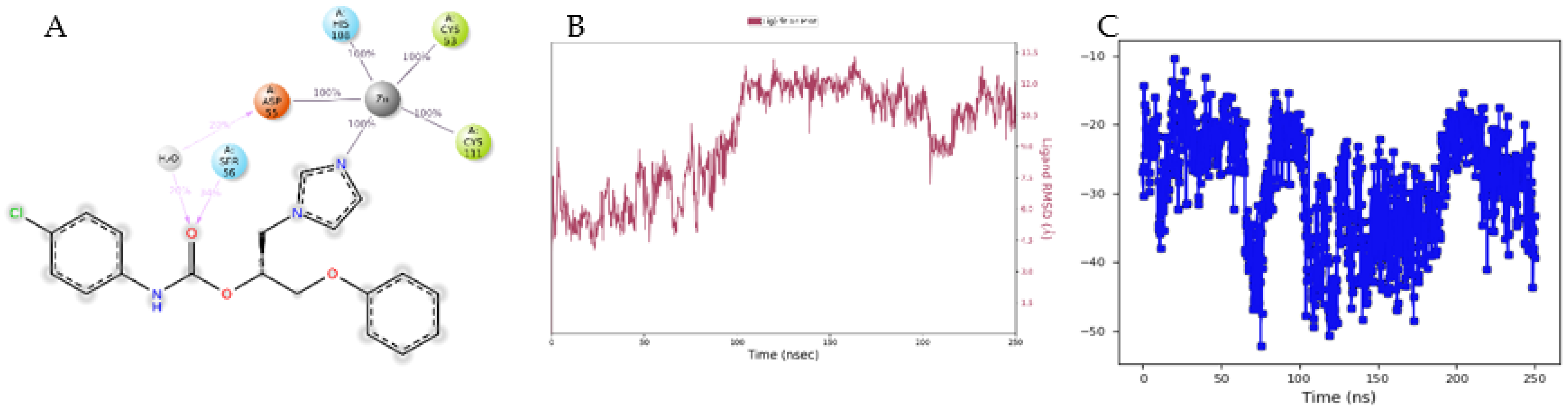 Antibiotics 11 01375 g009