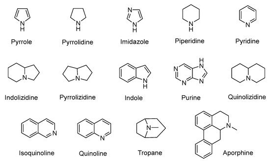 Biosynthesis Investigations of Terpenoid, Alkaloid, and