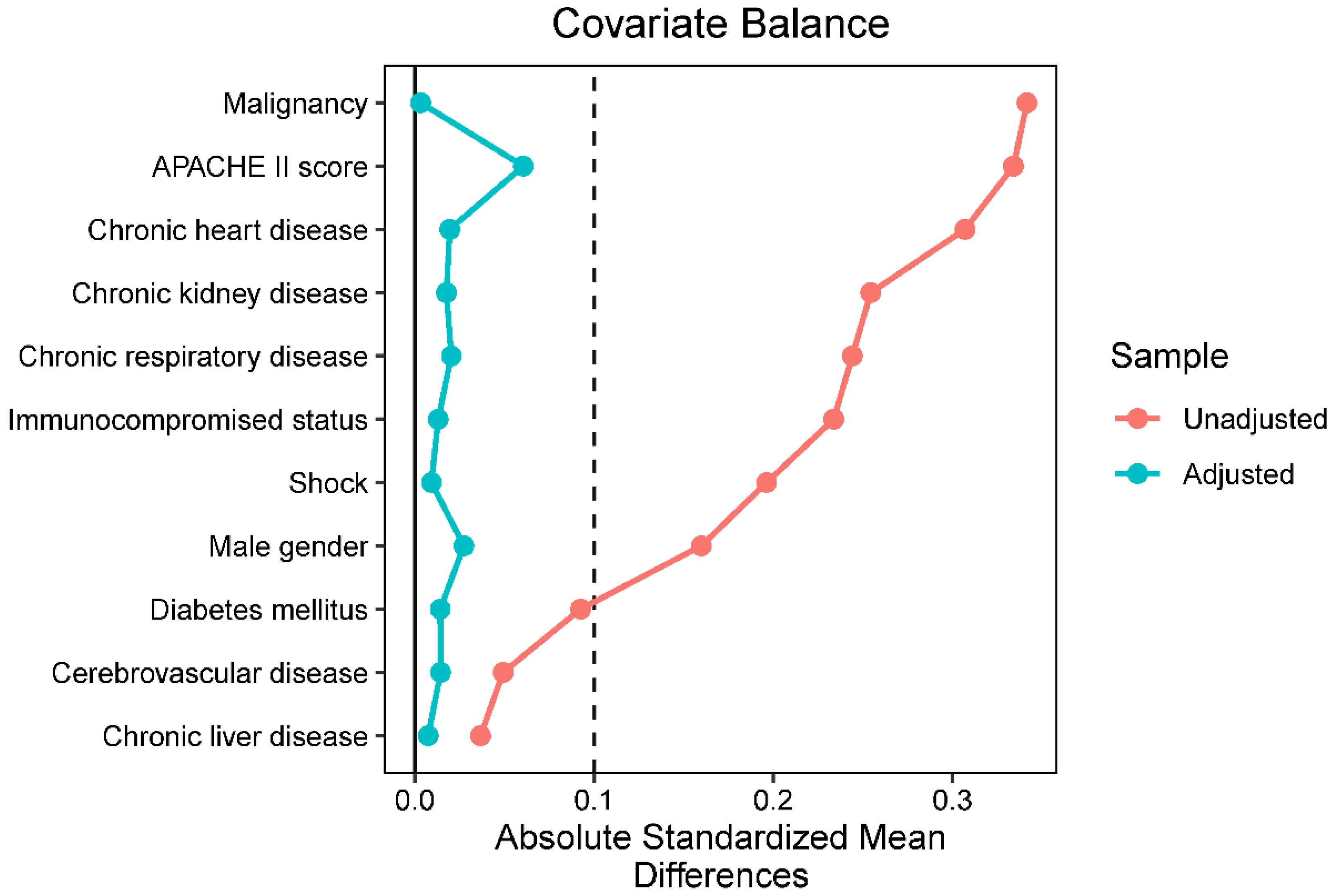 Antibiotics 11 01384 g002 Antibiotics 11 01384 g002