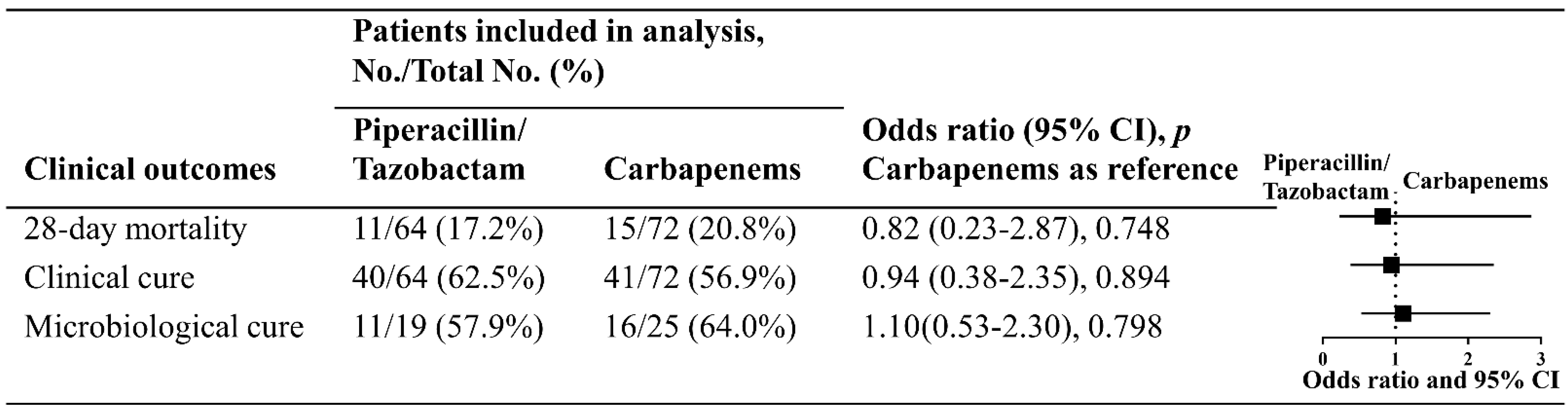 Antibiotics 11 01384 g003 Antibiotics 11 01384 g003
