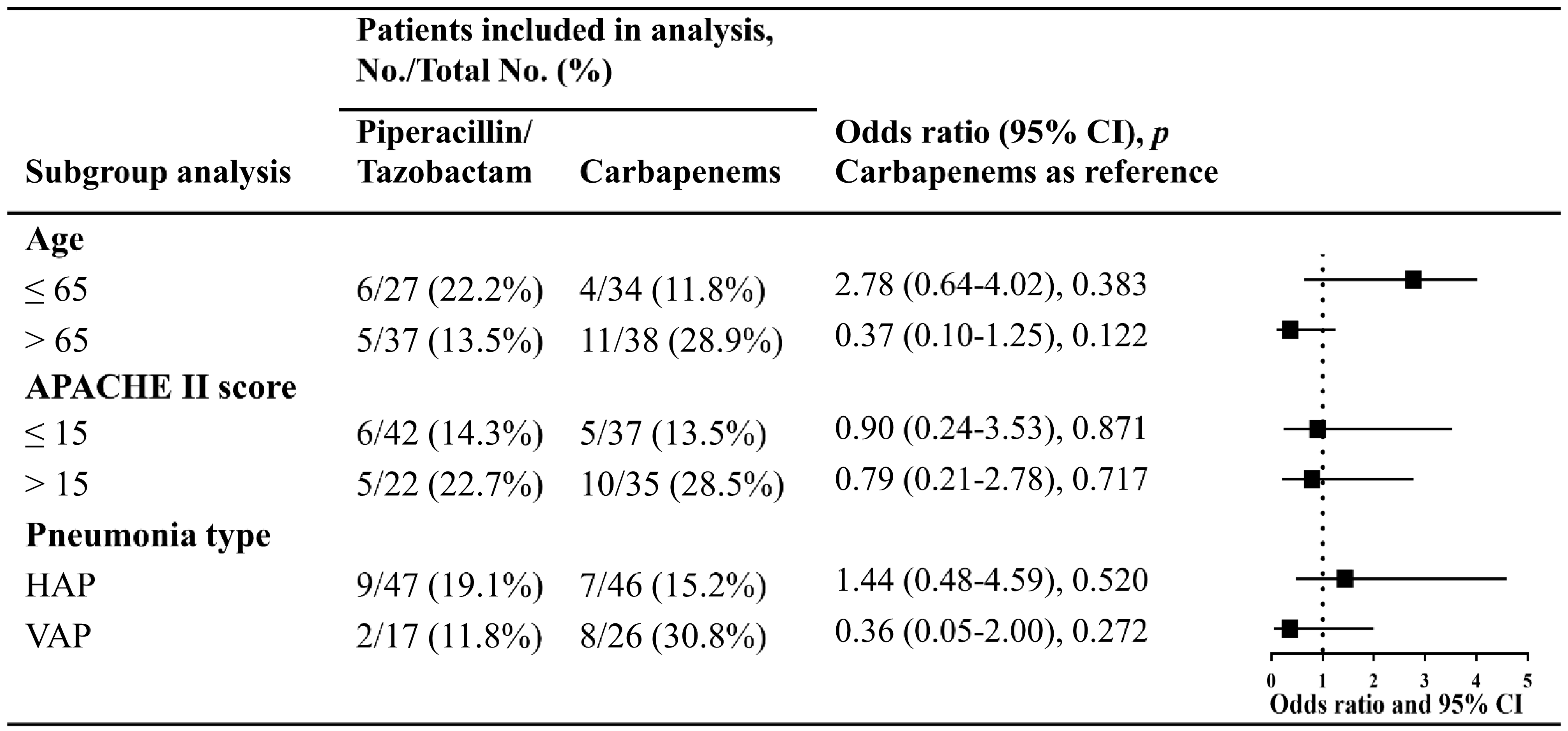Antibiotics 11 01384 g004 Antibiotics 11 01384 g004