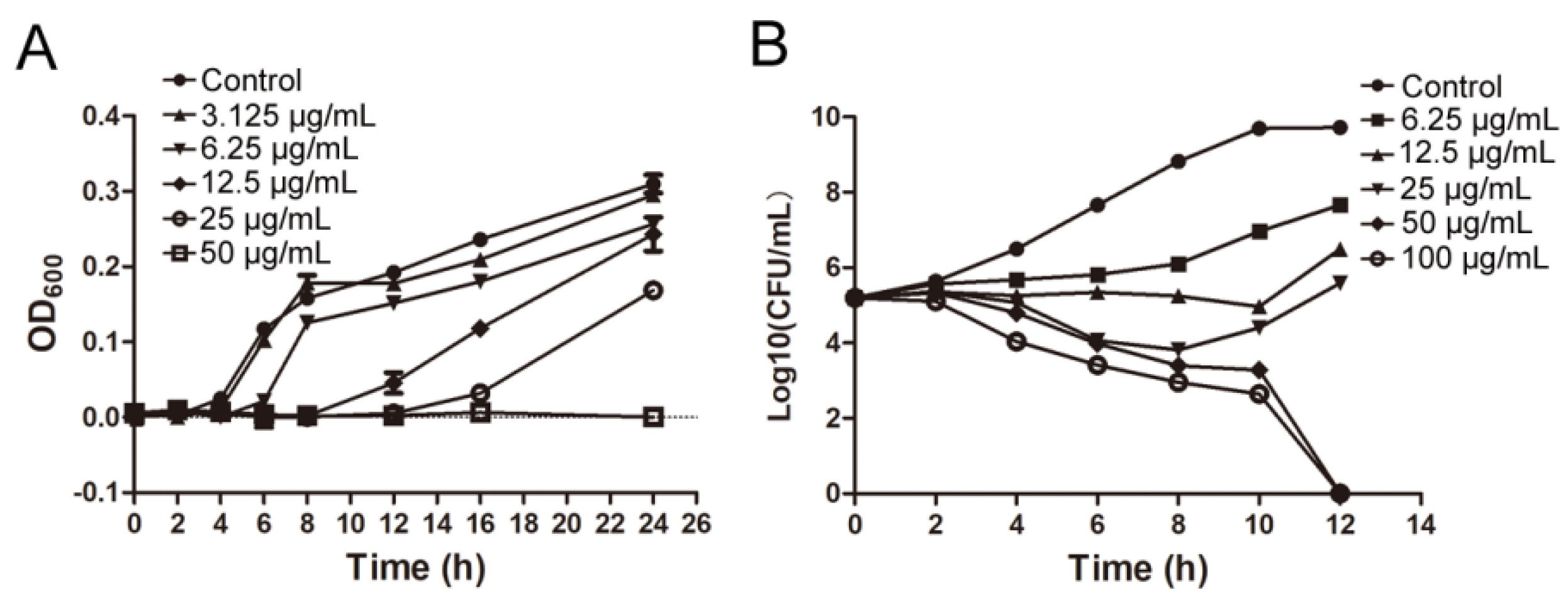 Antibiotics 11 01385 g005 Antibiotics 11 01385 g005