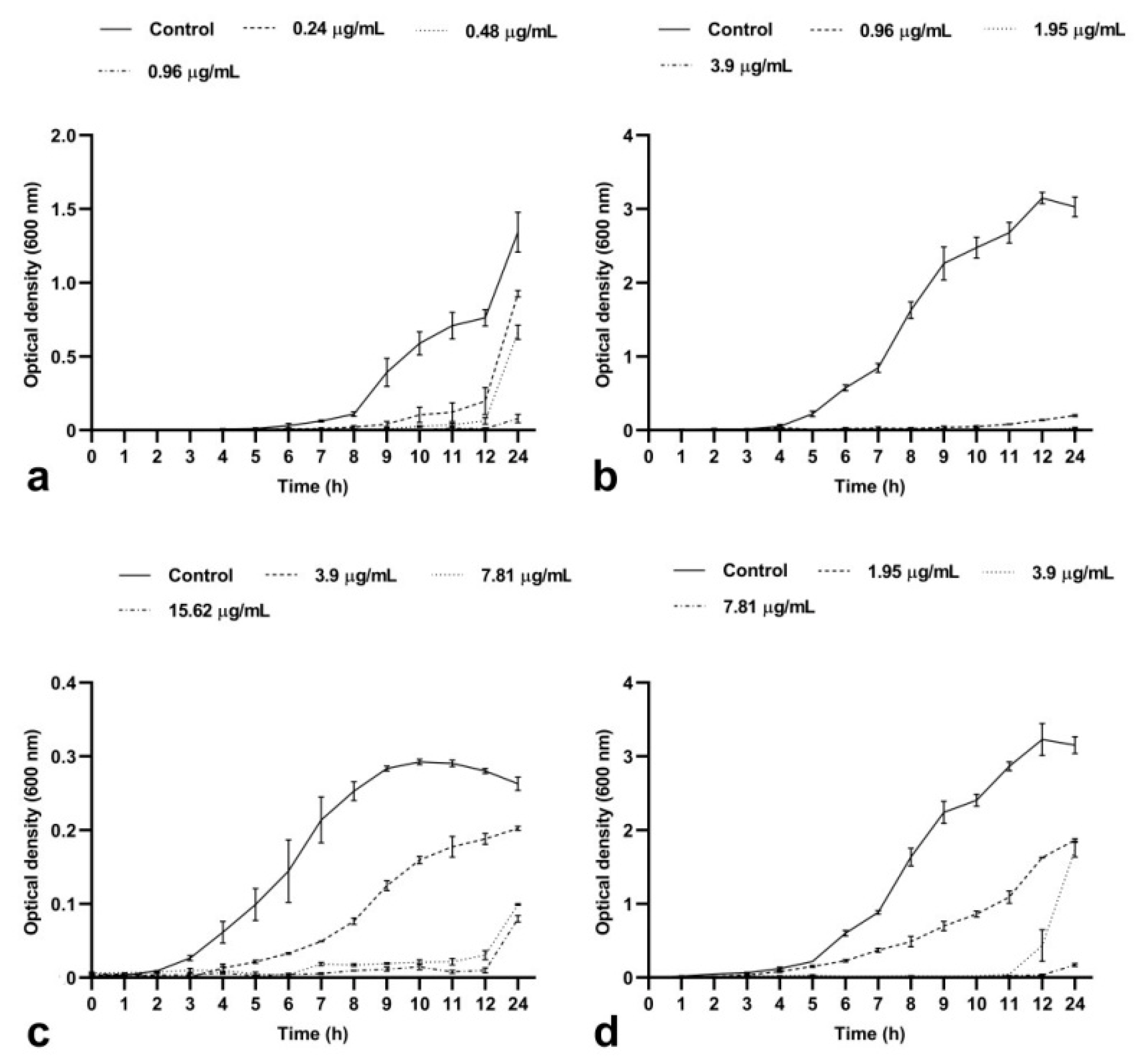 Antibiotics 11 01389 g002