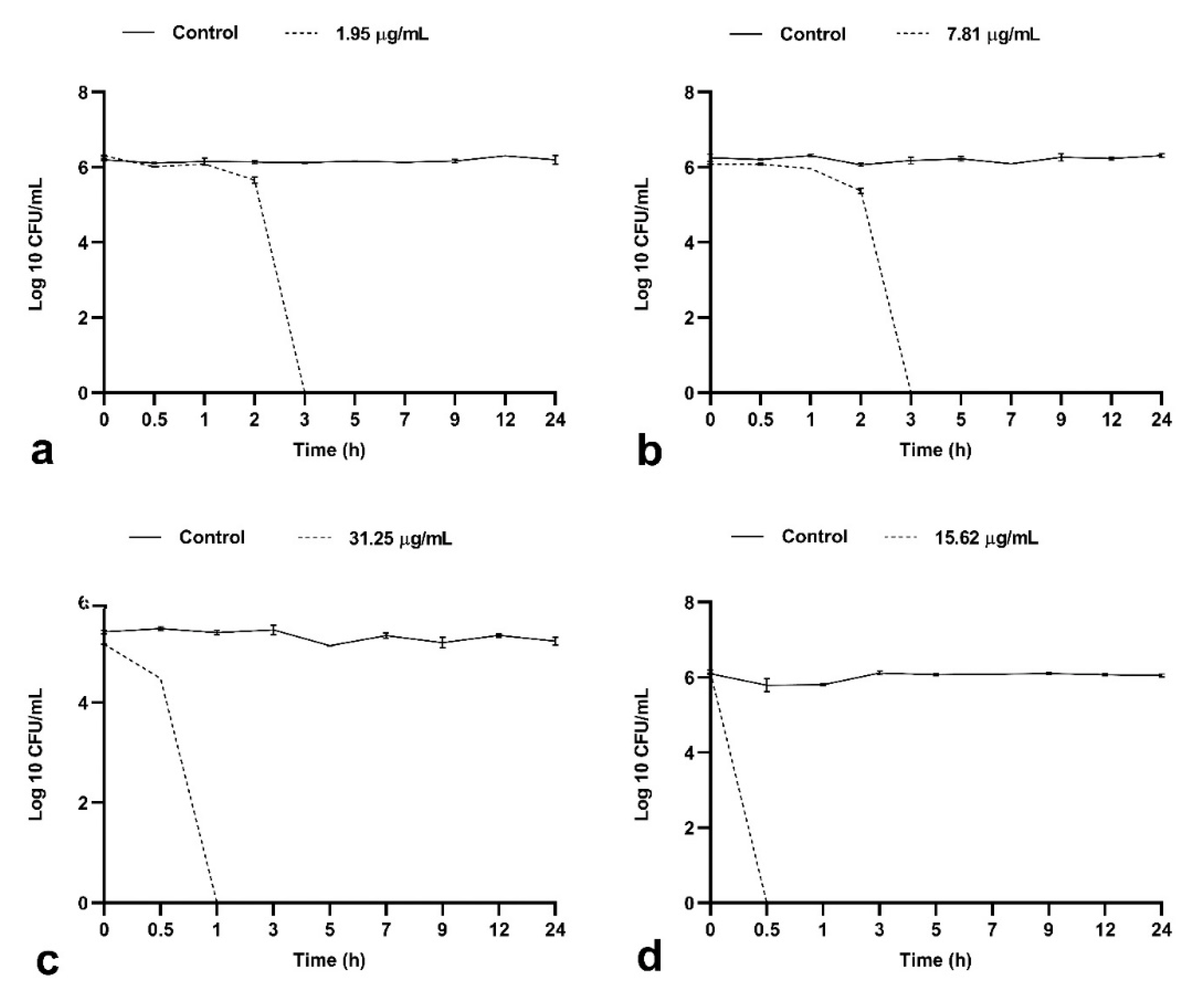 Antibiotics 11 01389 g003