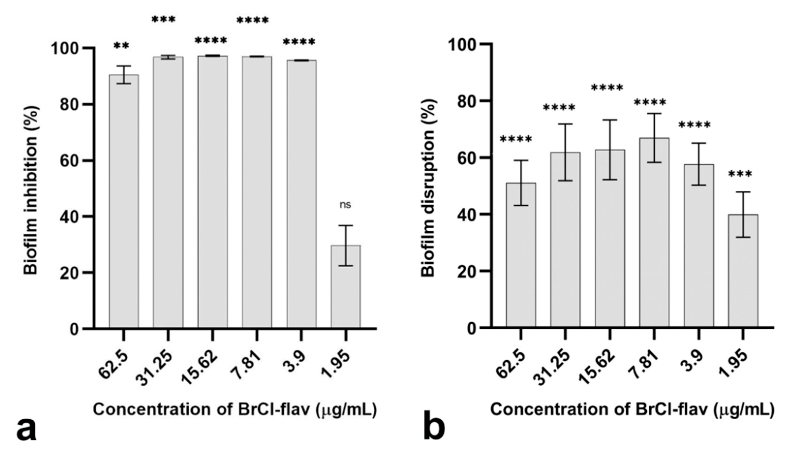 Antibiotics 11 01389 g004