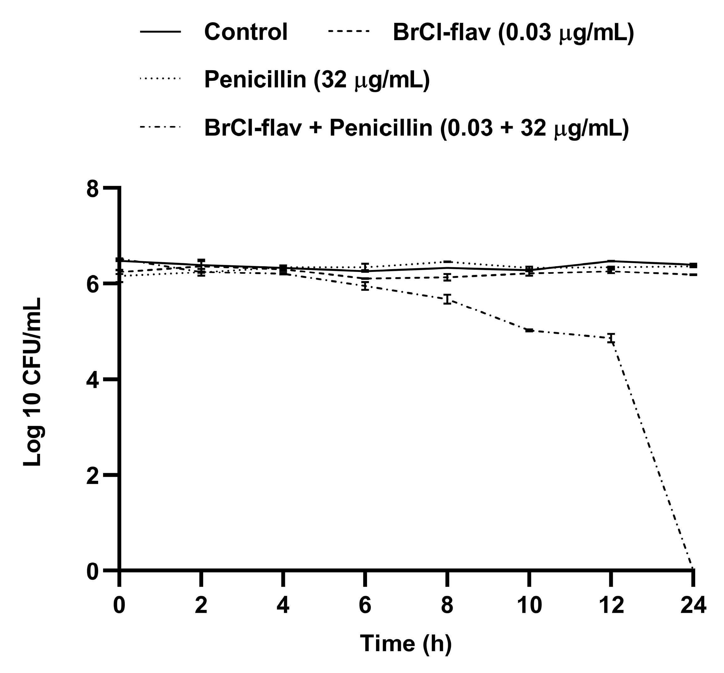 Antibiotics 11 01389 g008