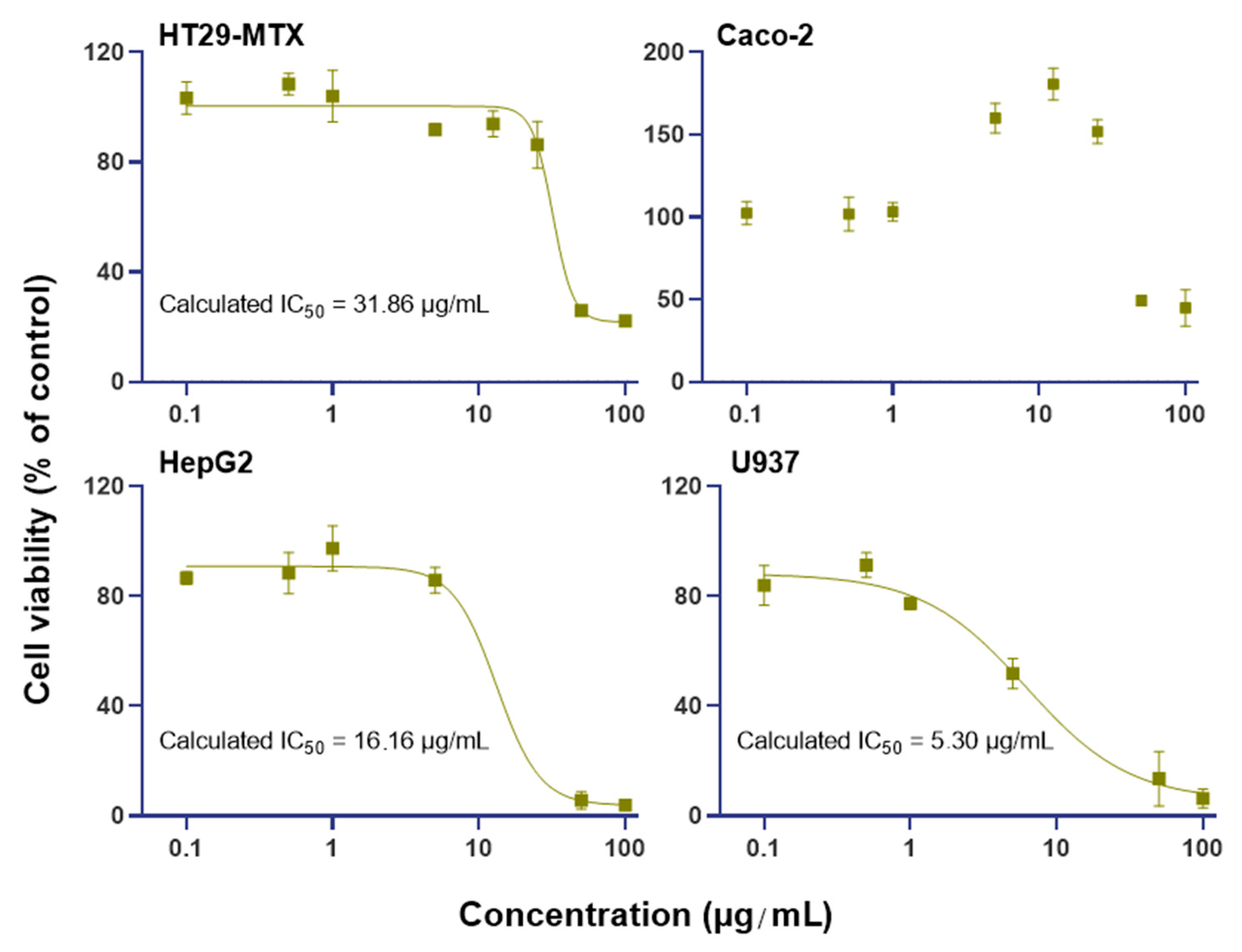 Antibiotics 11 01389 g009