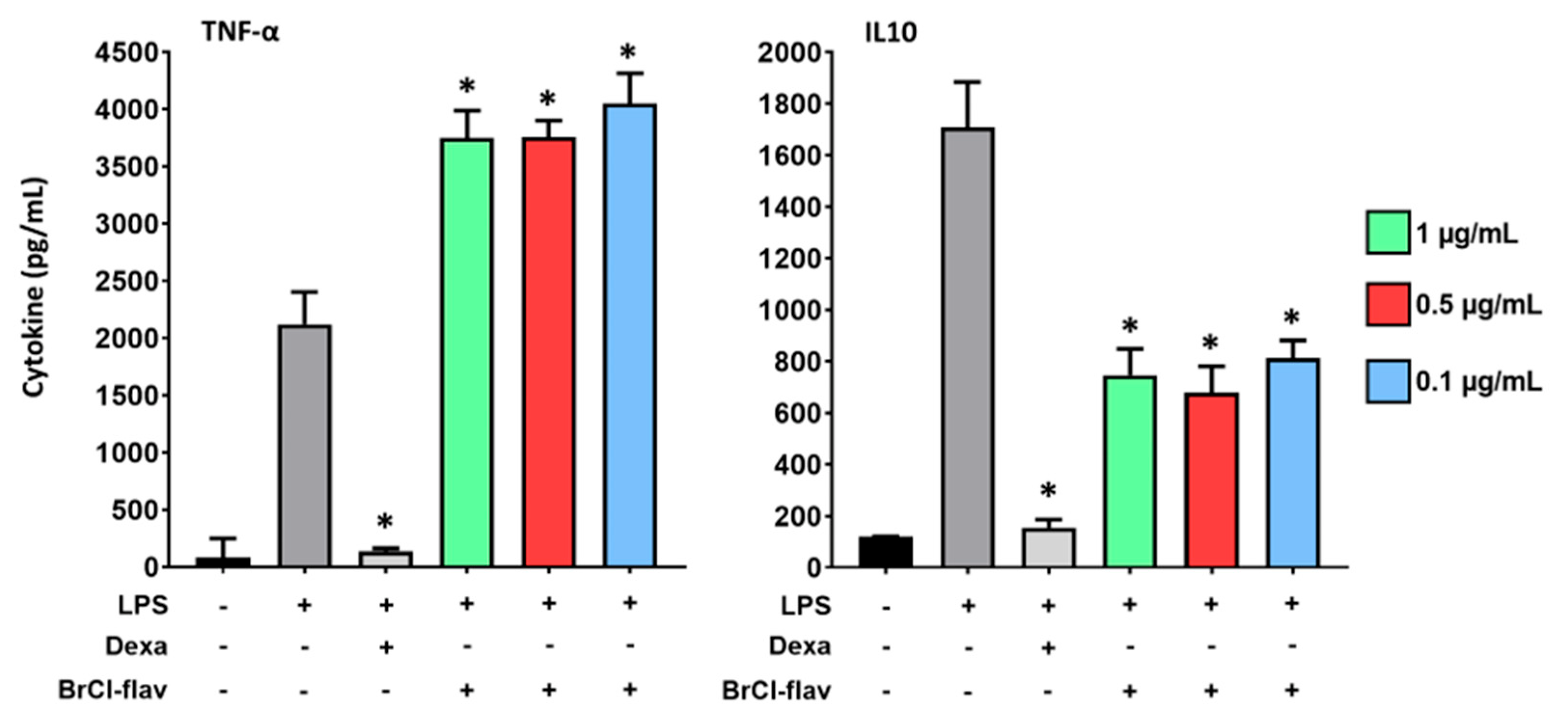 Antibiotics 11 01389 g010