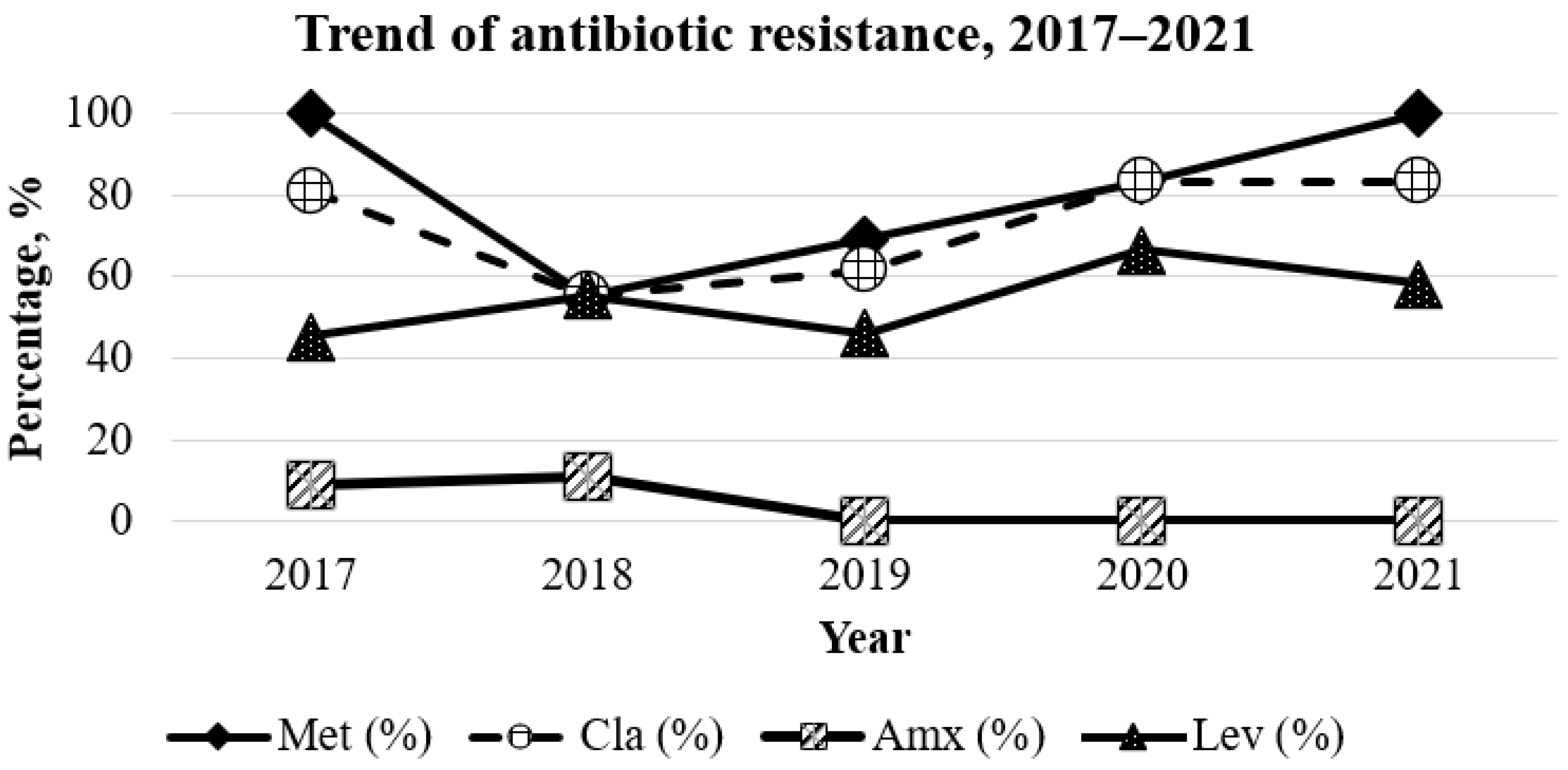 Antibiotics 11 01391 g001