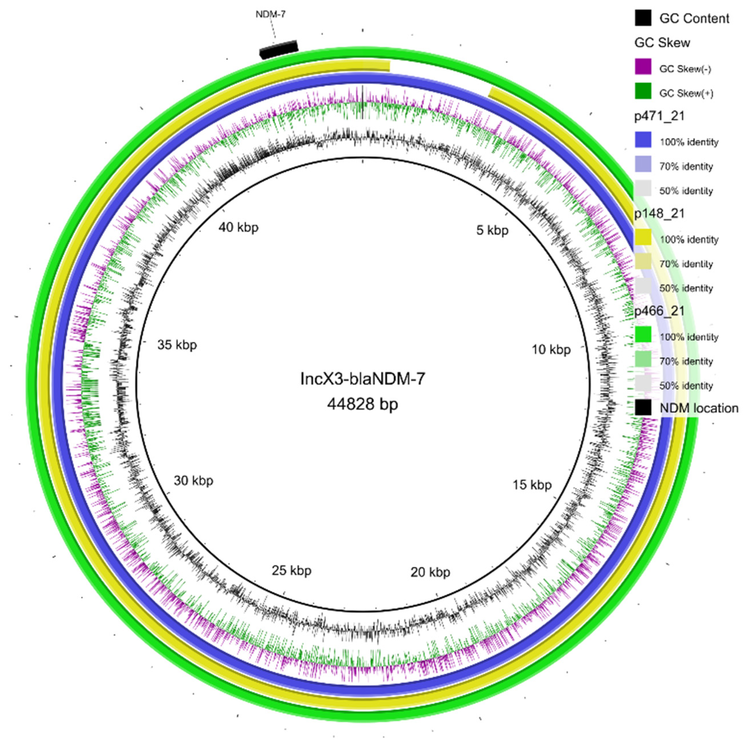 Antibiotics 11 01395 g002 Antibiotics 11 01395 g002