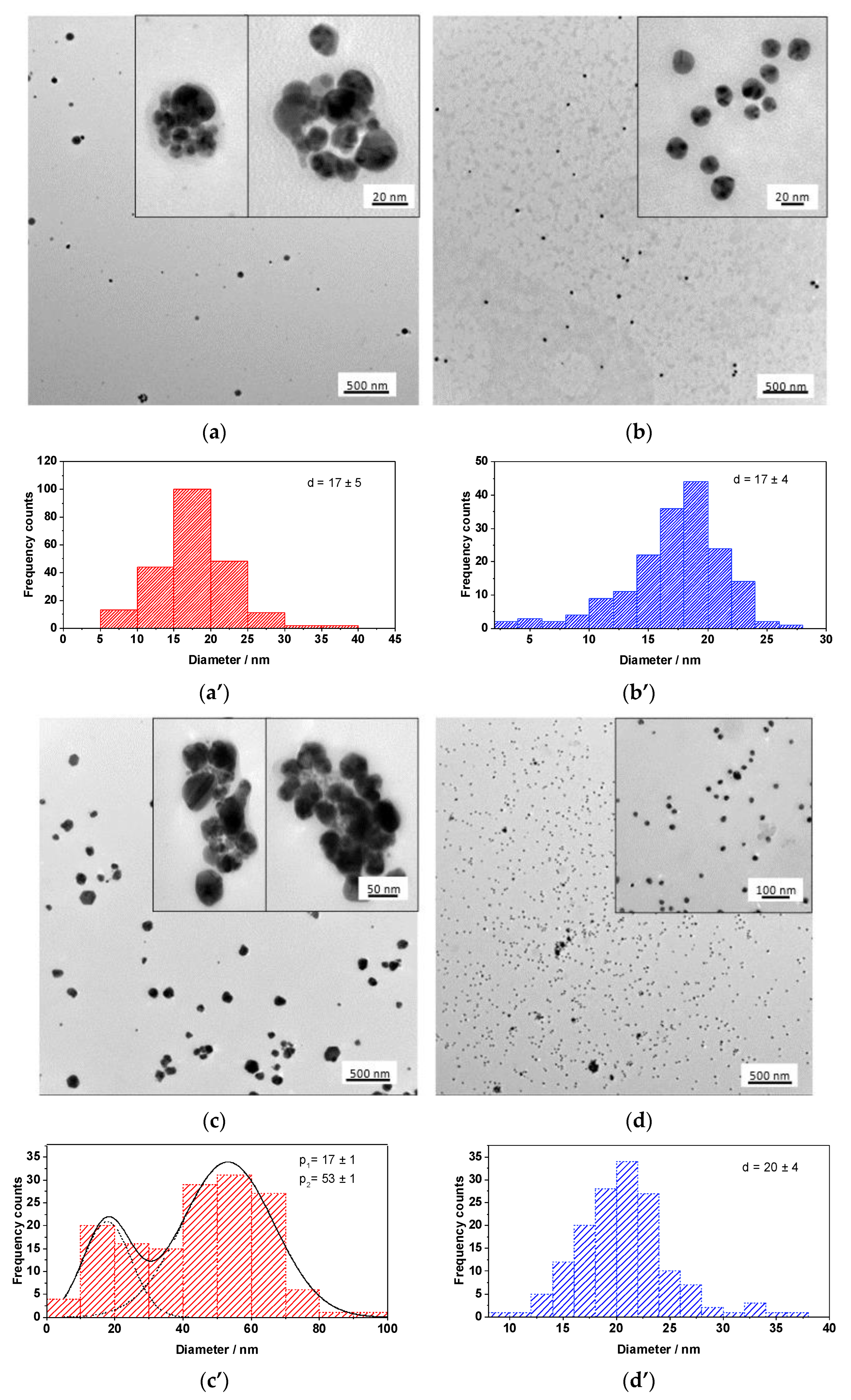 Antibiotics 11 01396 g002 Antibiotics 11 01396 g002
