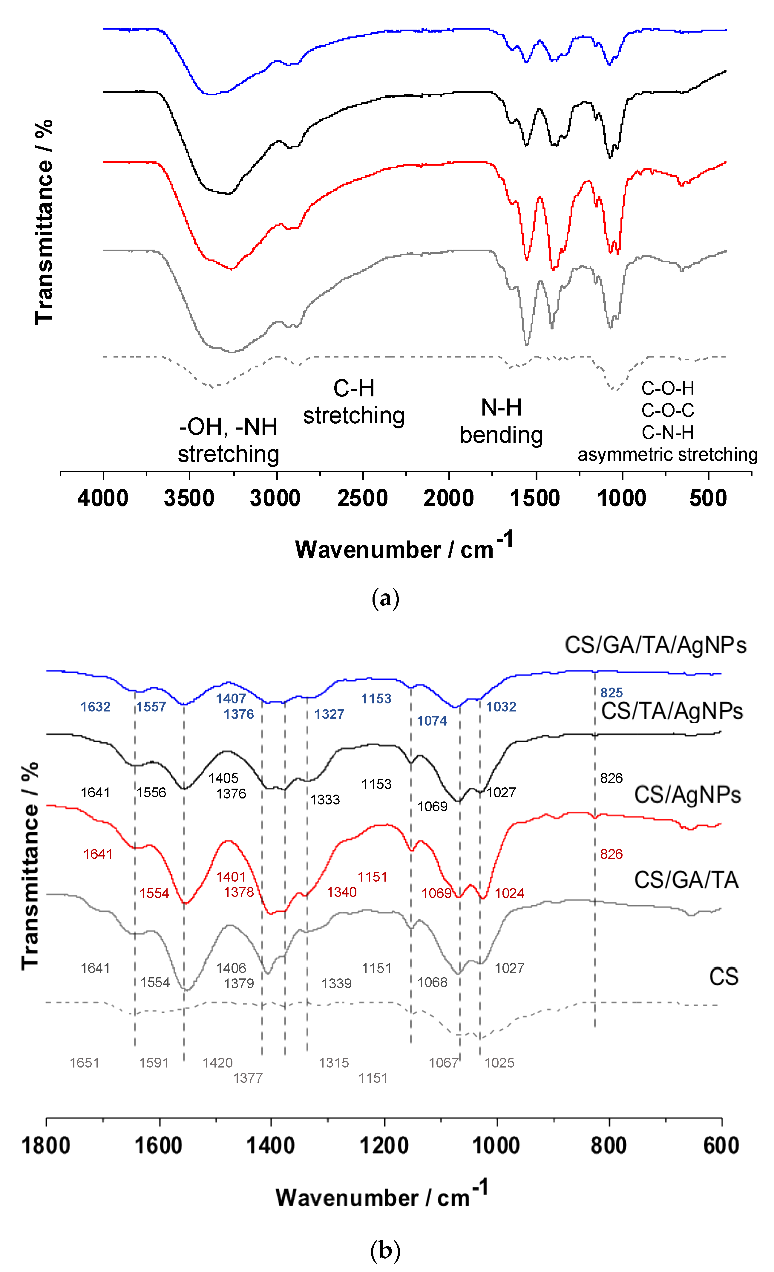 Antibiotics 11 01396 g004 Antibiotics 11 01396 g004