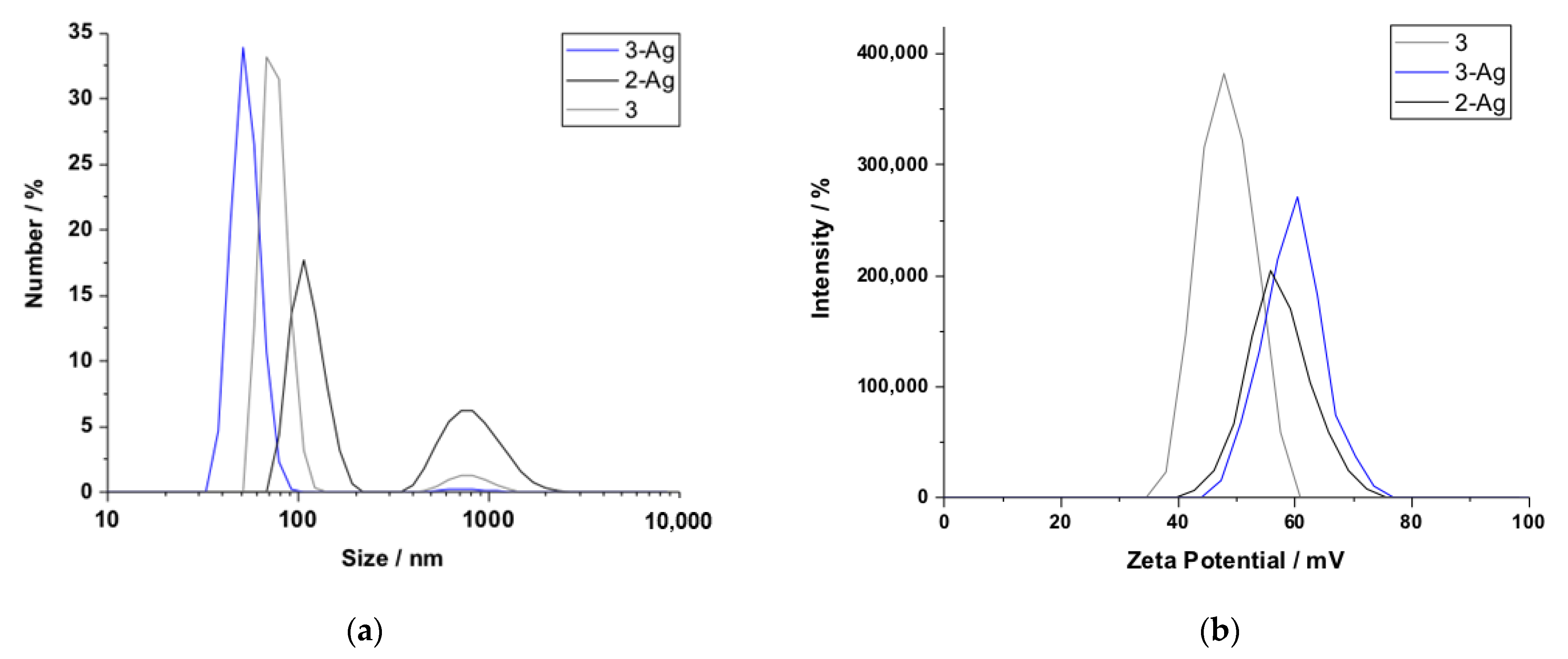 Antibiotics 11 01396 g006 Antibiotics 11 01396 g006