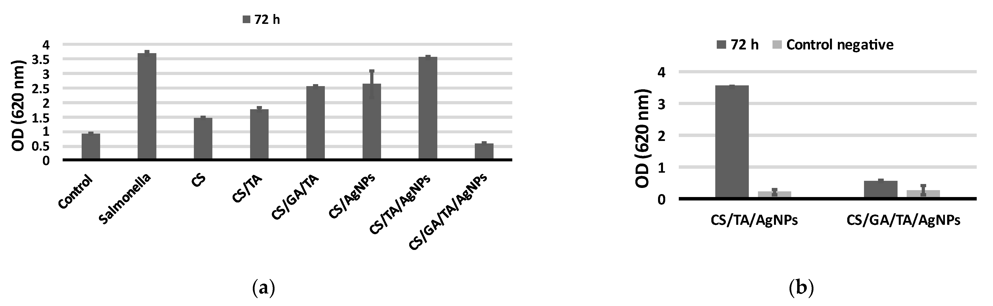 Antibiotics 11 01396 g007 Antibiotics 11 01396 g007