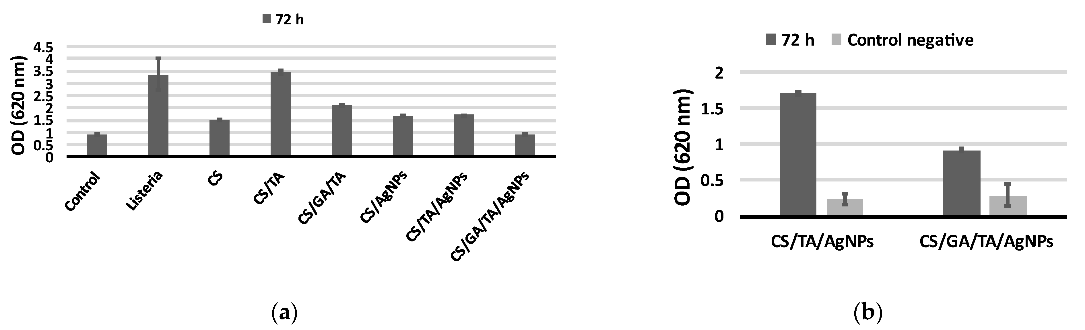 Antibiotics 11 01396 g008 Antibiotics 11 01396 g008