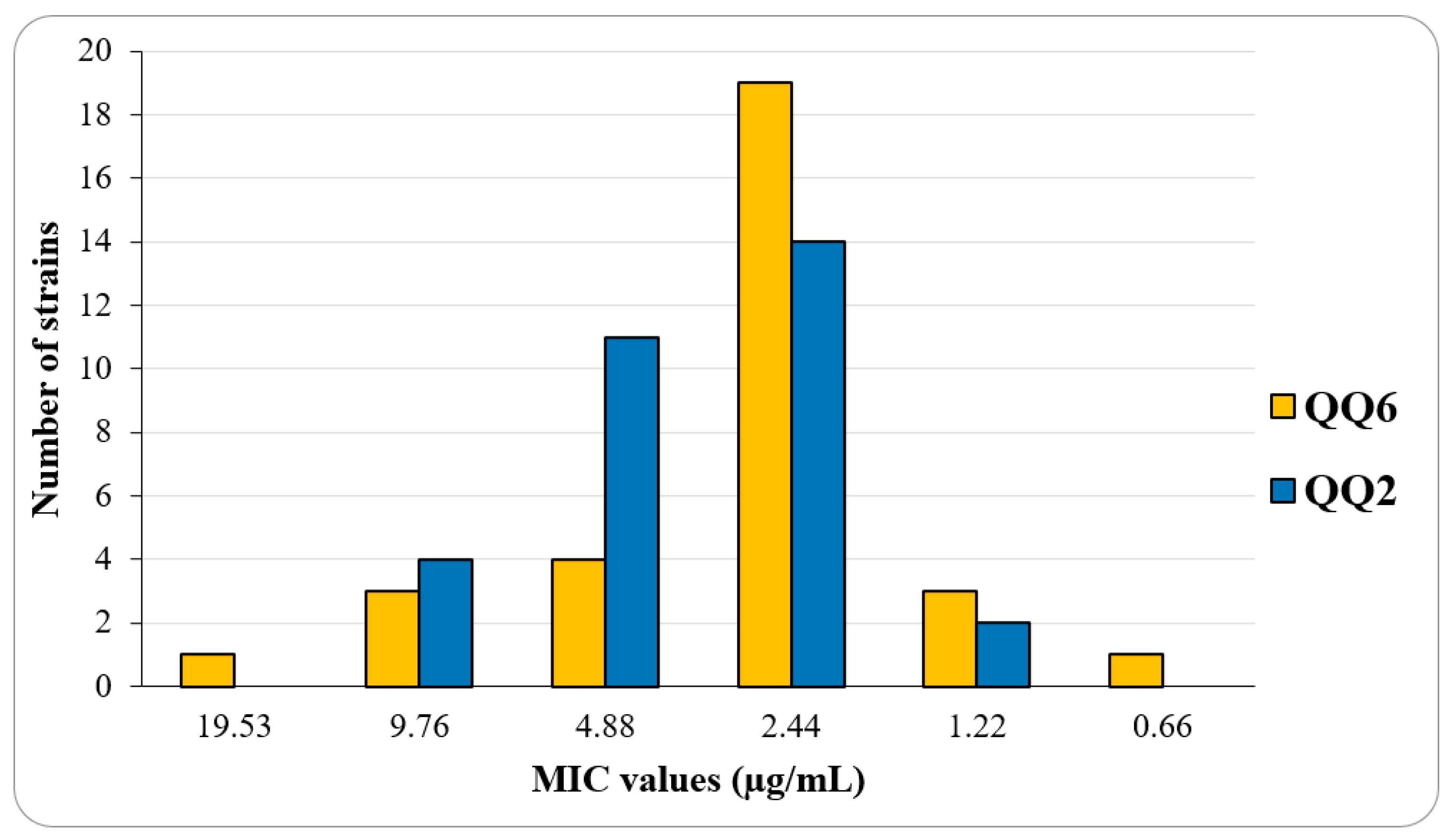 Antibiotics 11 01397 g001 Antibiotics 11 01397 g001