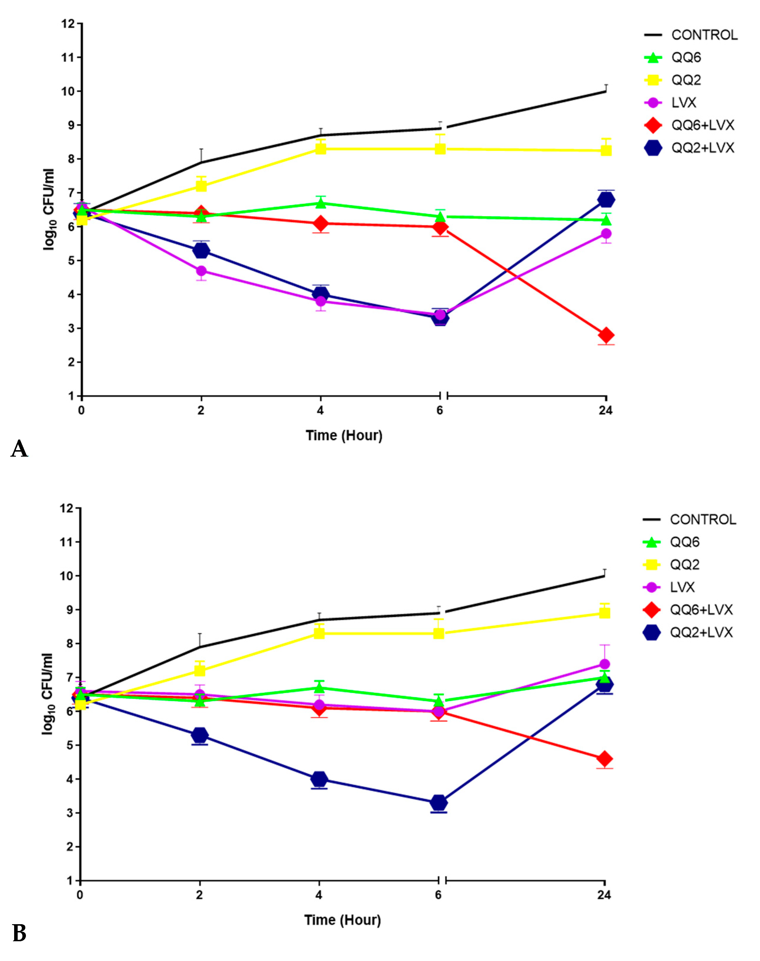 Antibiotics 11 01397 g003 Antibiotics 11 01397 g003