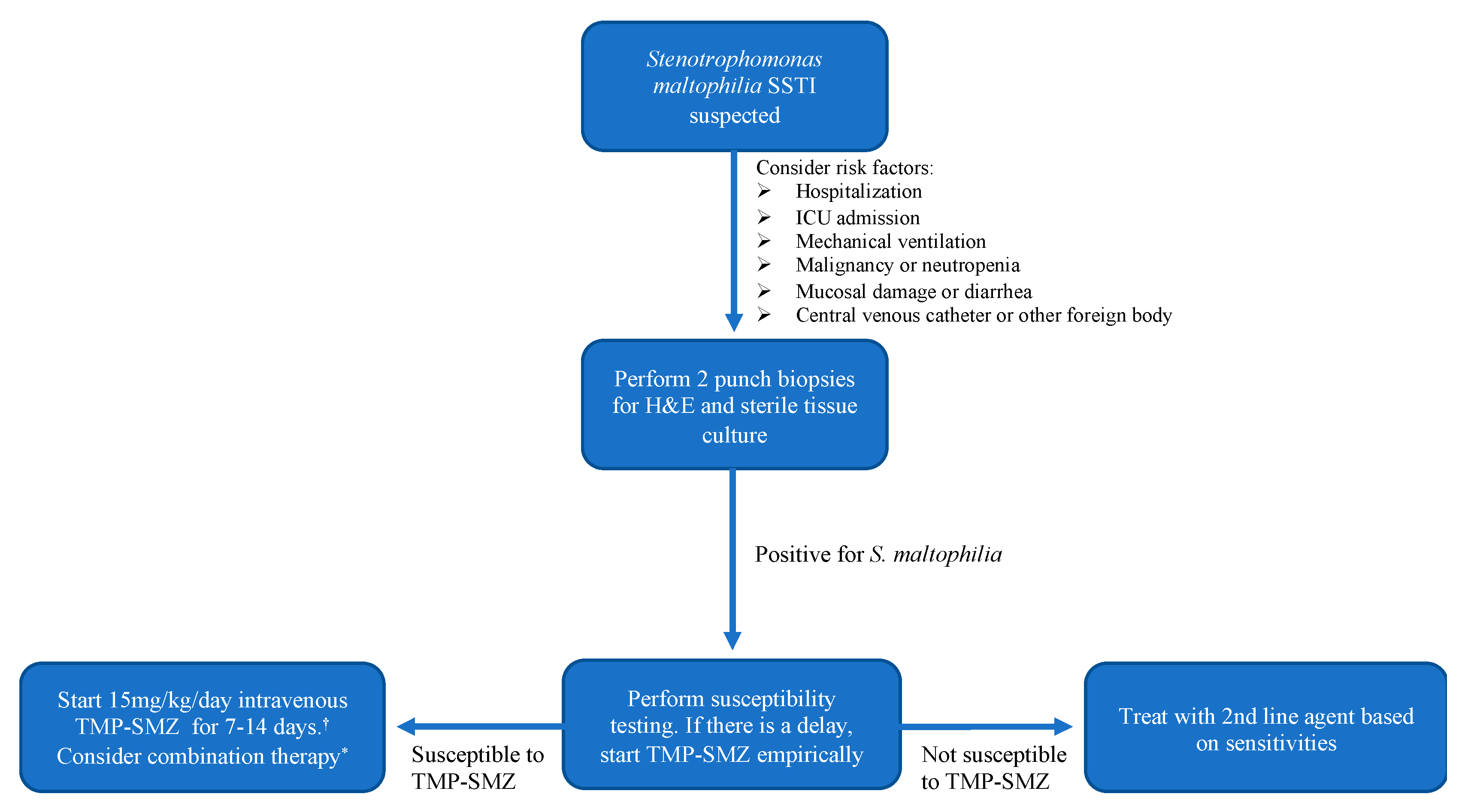 Antibiotics 11 01398 g004 Antibiotics 11 01398 g004