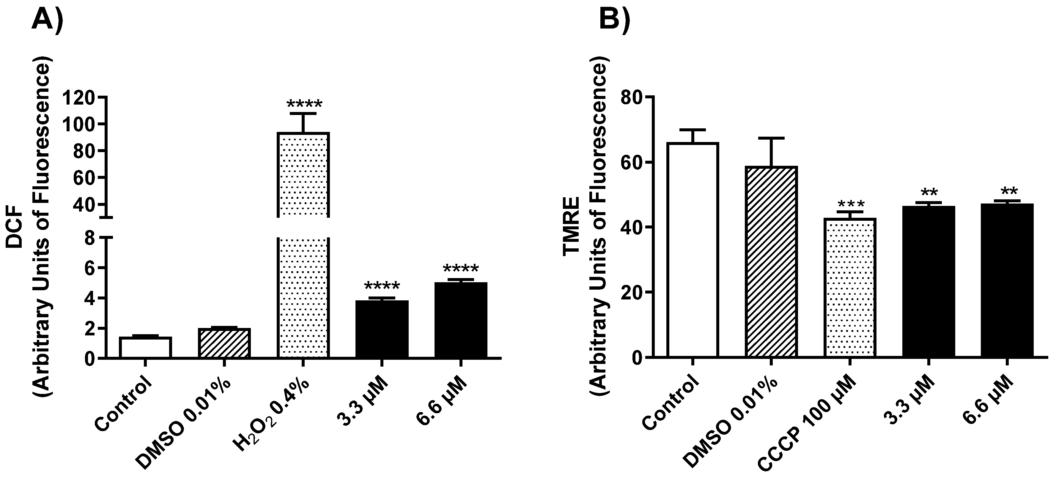 Antibiotics 11 01402 g005