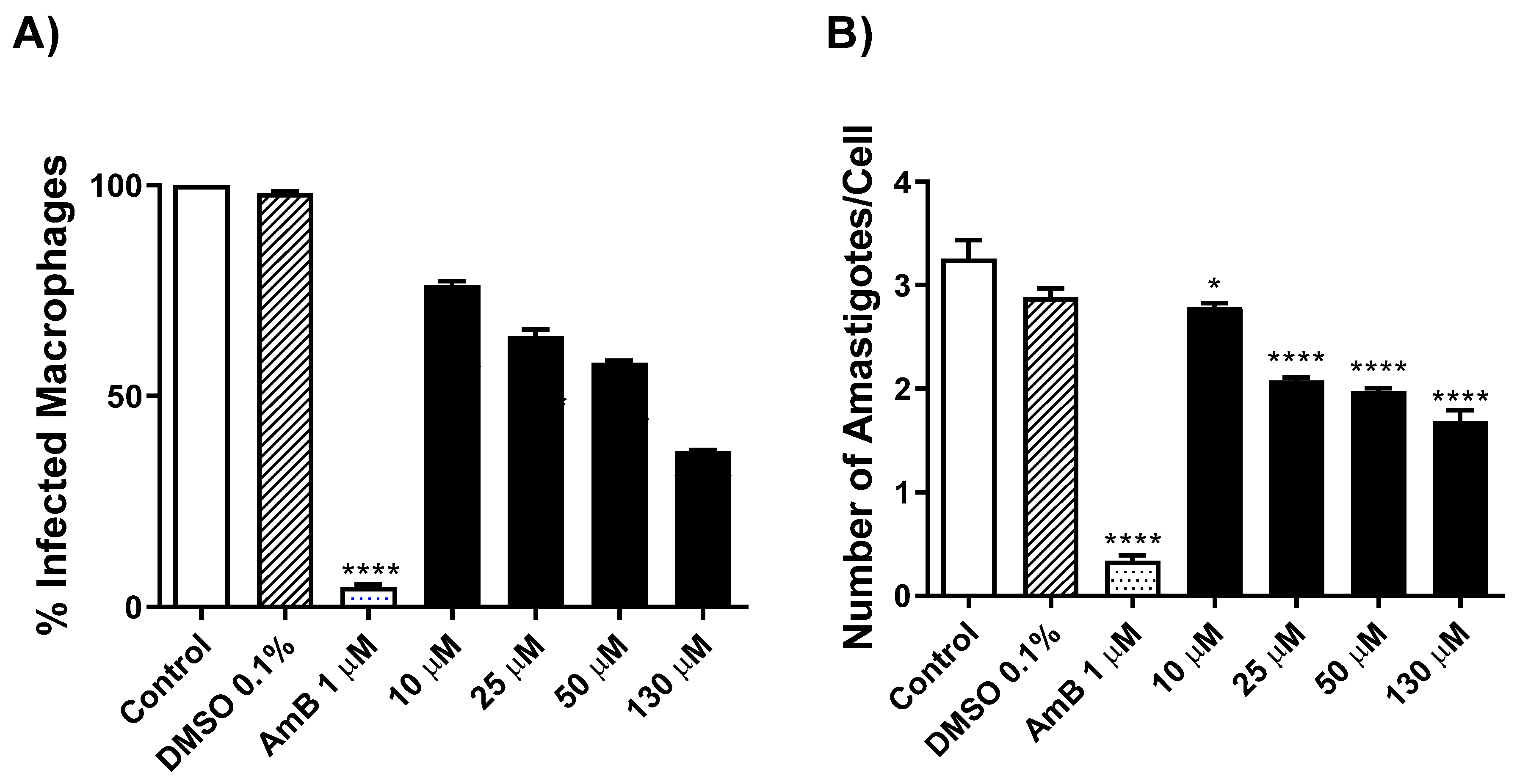 Antibiotics 11 01402 g008