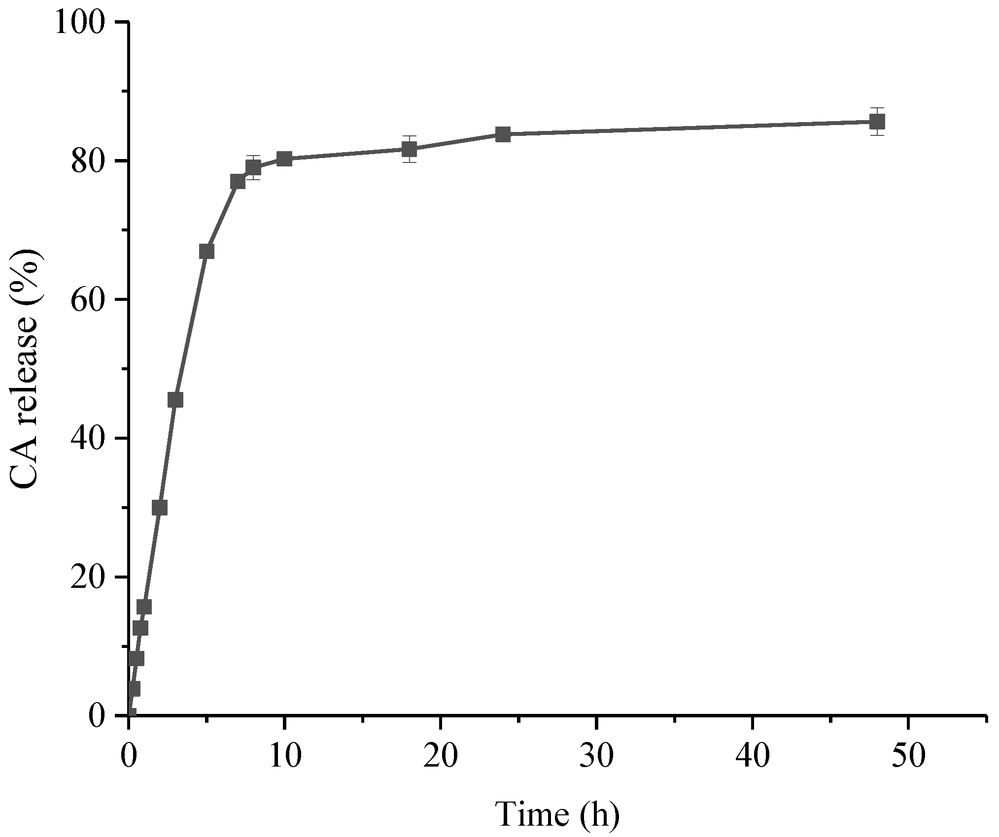 Antibiotics 11 01403 g002