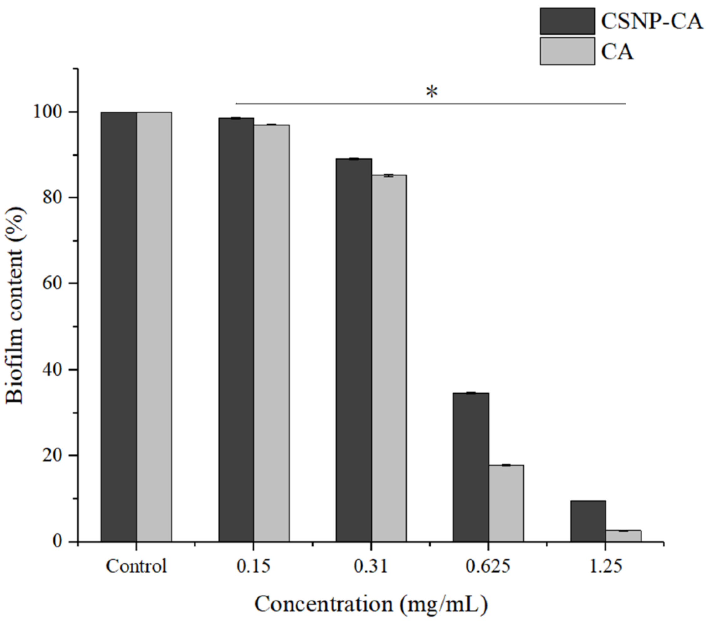 Antibiotics 11 01403 g003