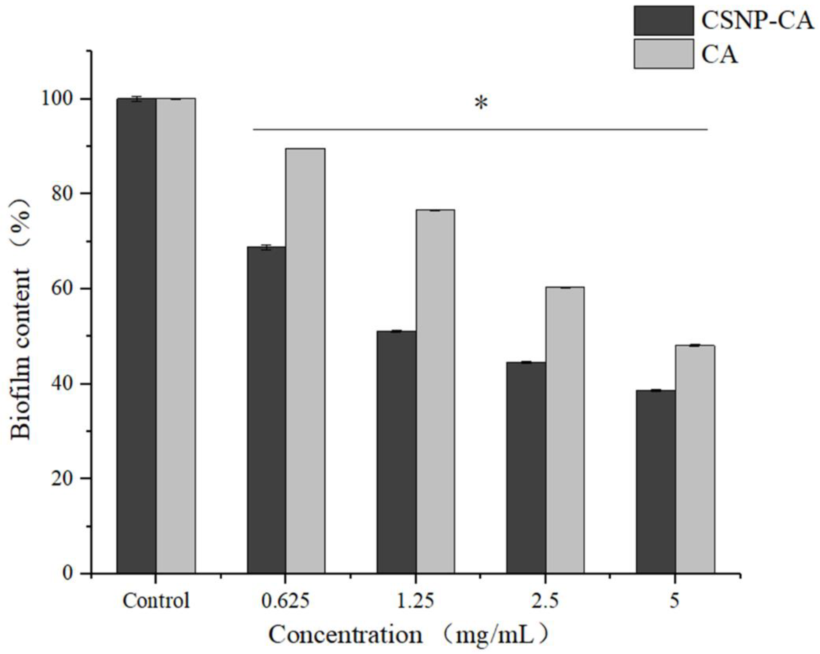 Antibiotics 11 01403 g004