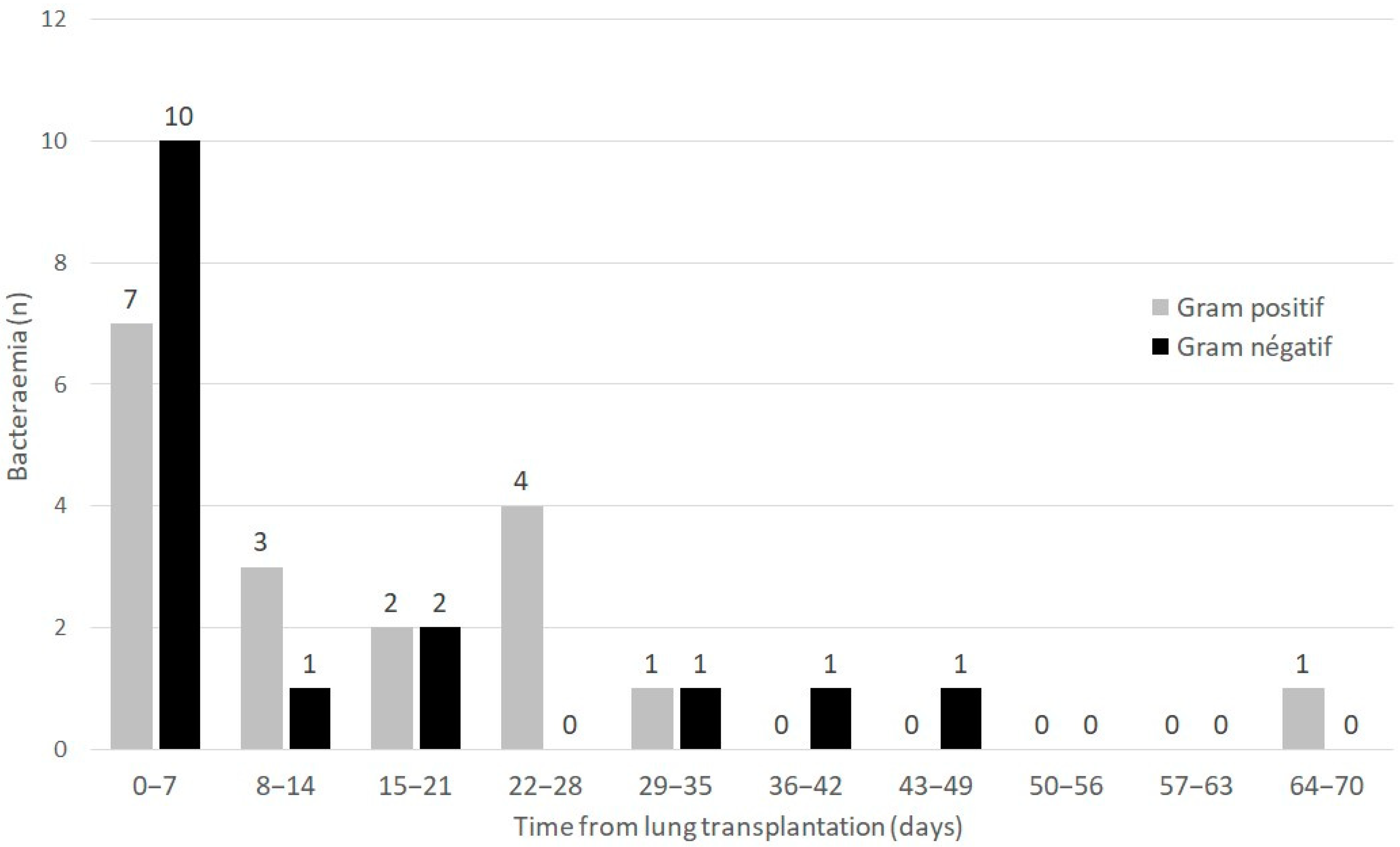 Antibiotics 11 01405 g001