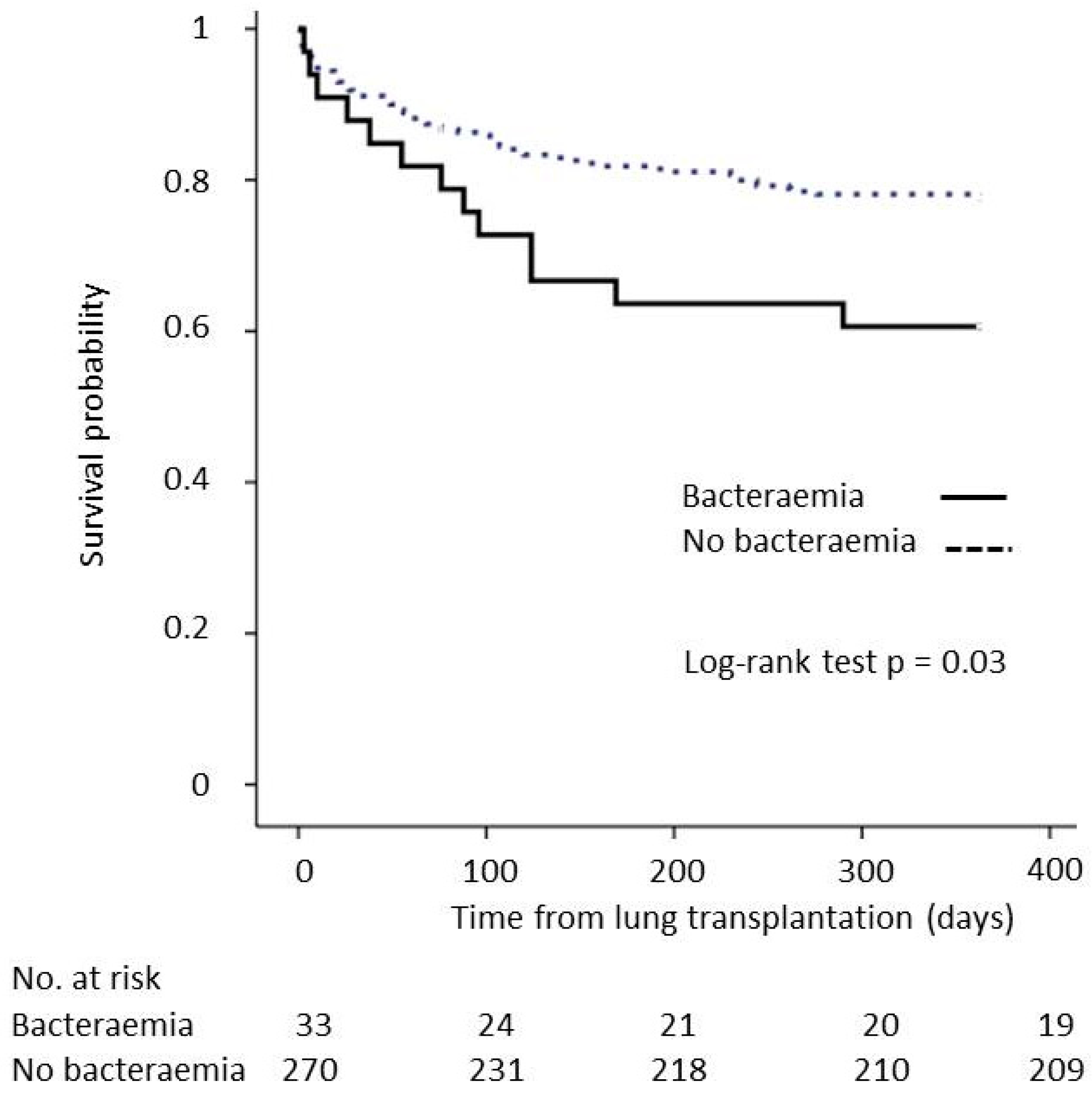 Antibiotics 11 01405 g002
