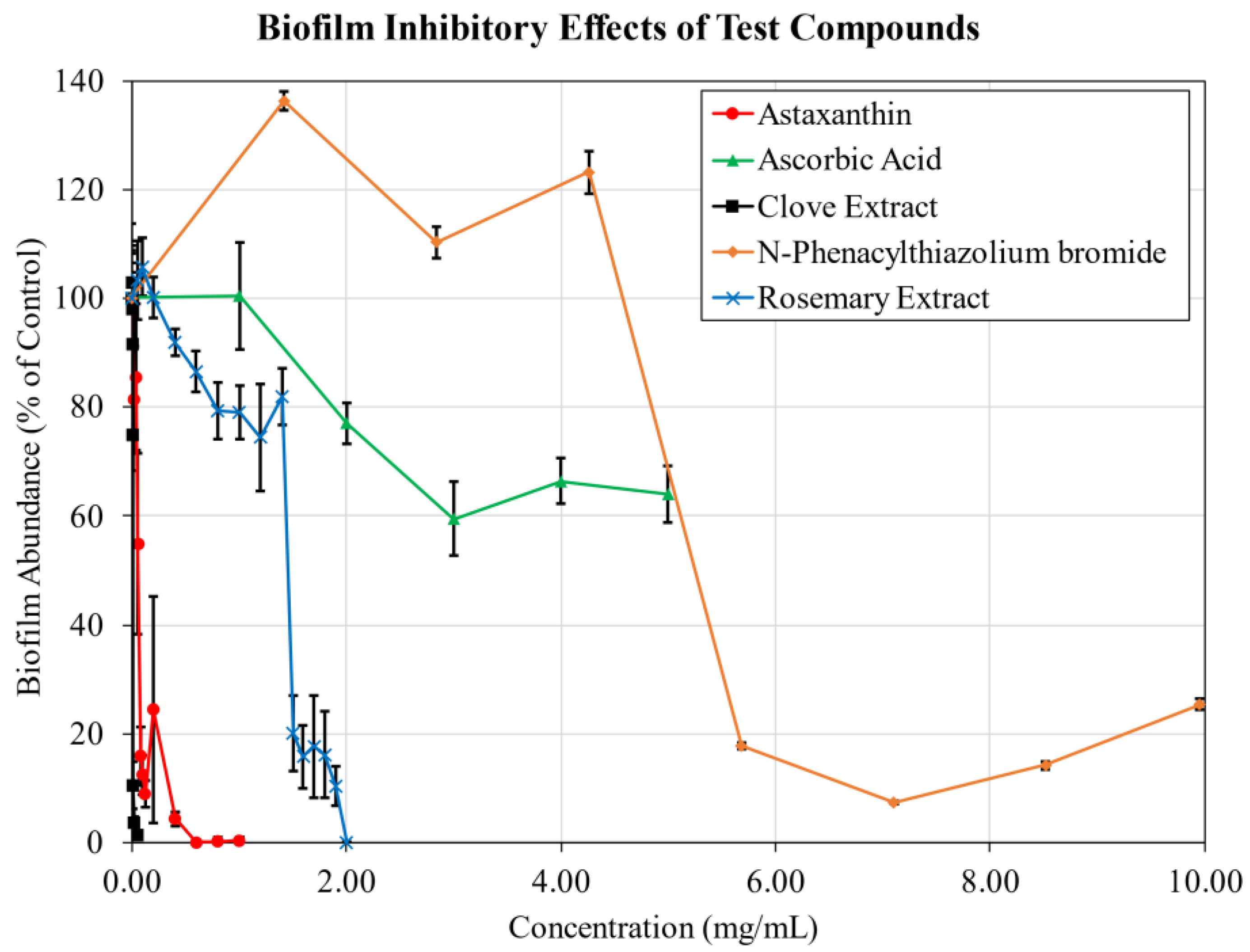 Antibiotics 11 01412 g001 Antibiotics 11 01412 g001