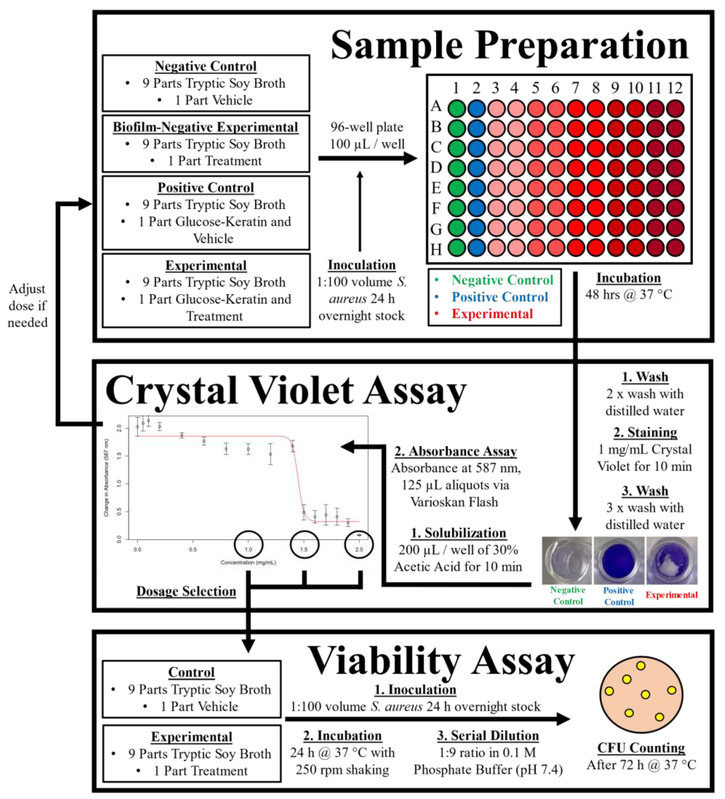 Antibiotics 11 01412 g004 Antibiotics 11 01412 g004