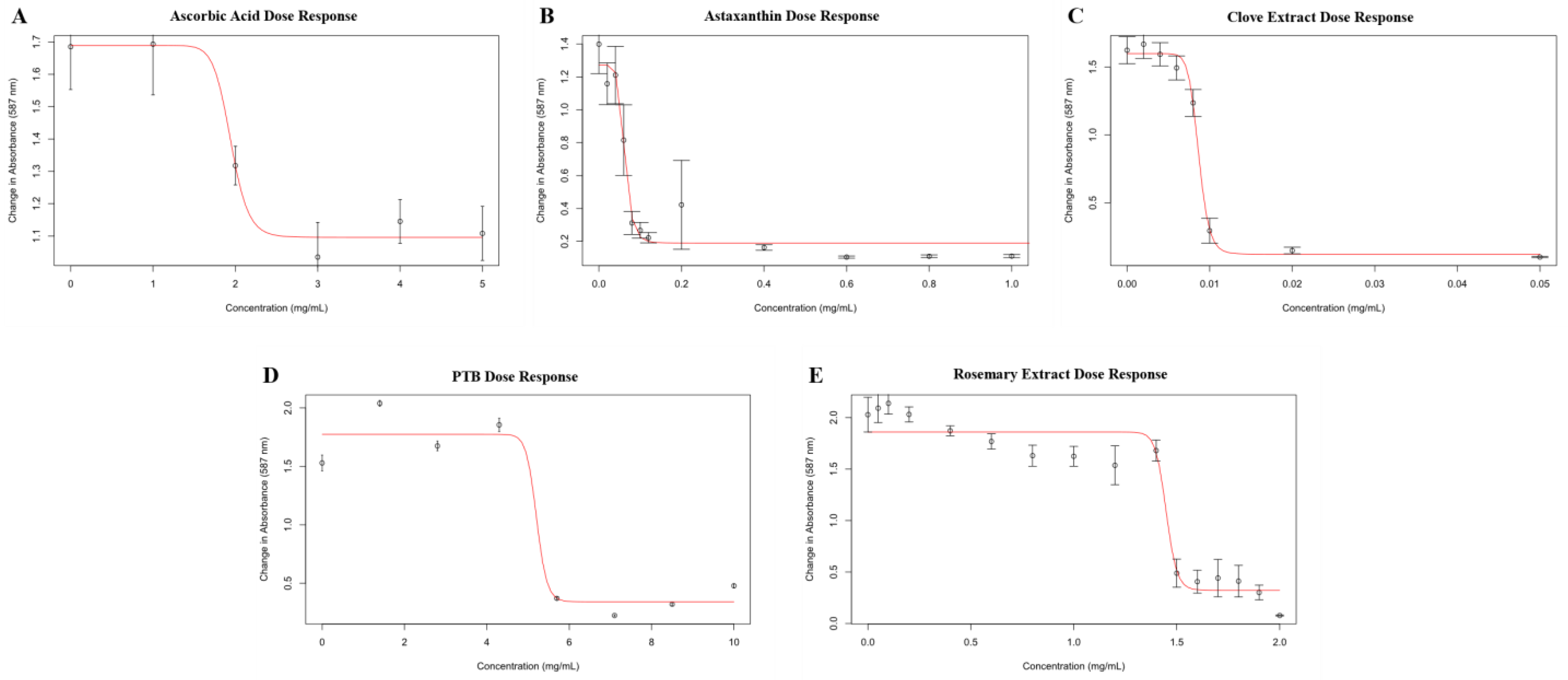 Antibiotics 11 01412 g0a1 Antibiotics 11 01412 g0a1