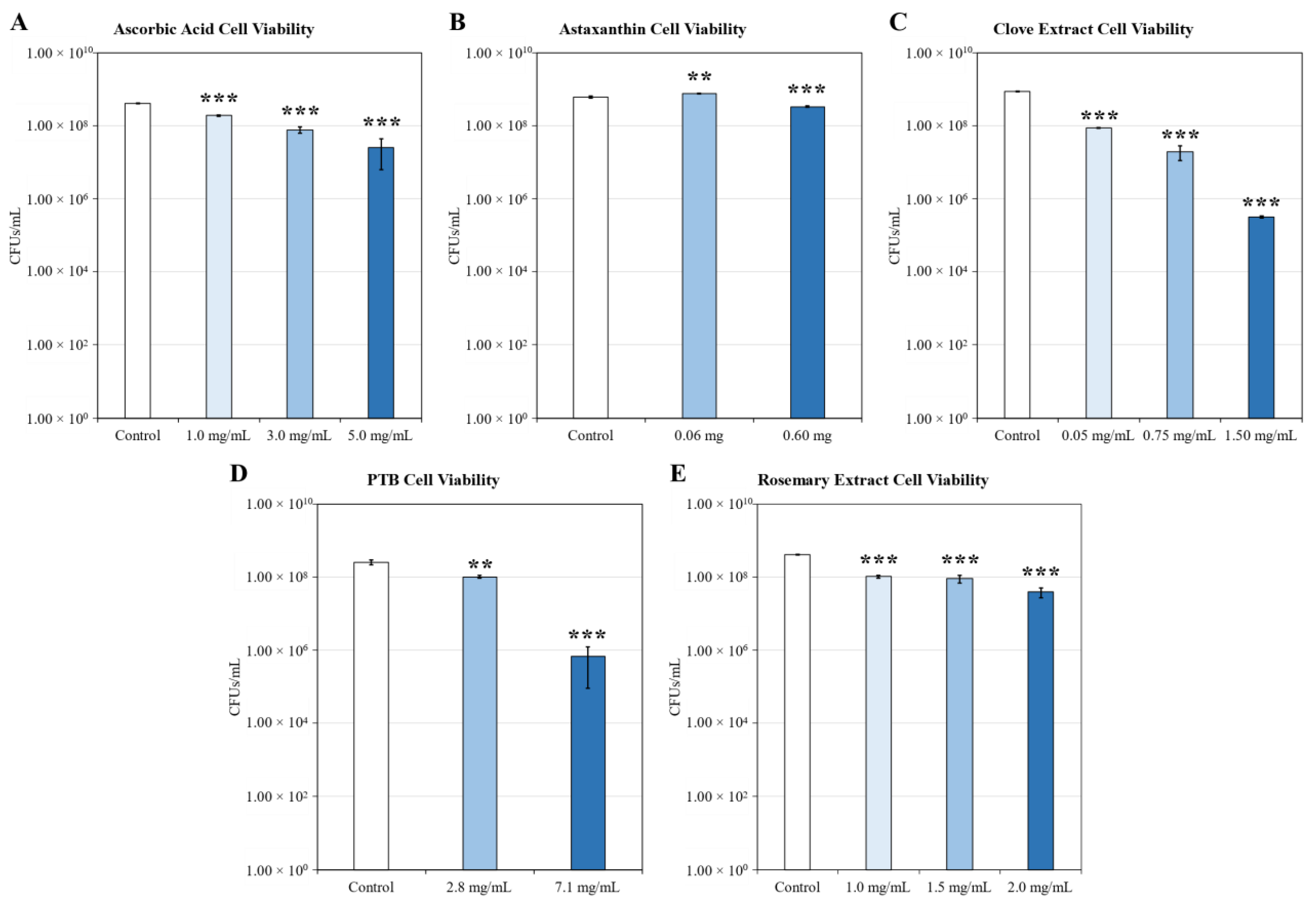 Antibiotics 11 01412 g0a2 Antibiotics 11 01412 g0a2