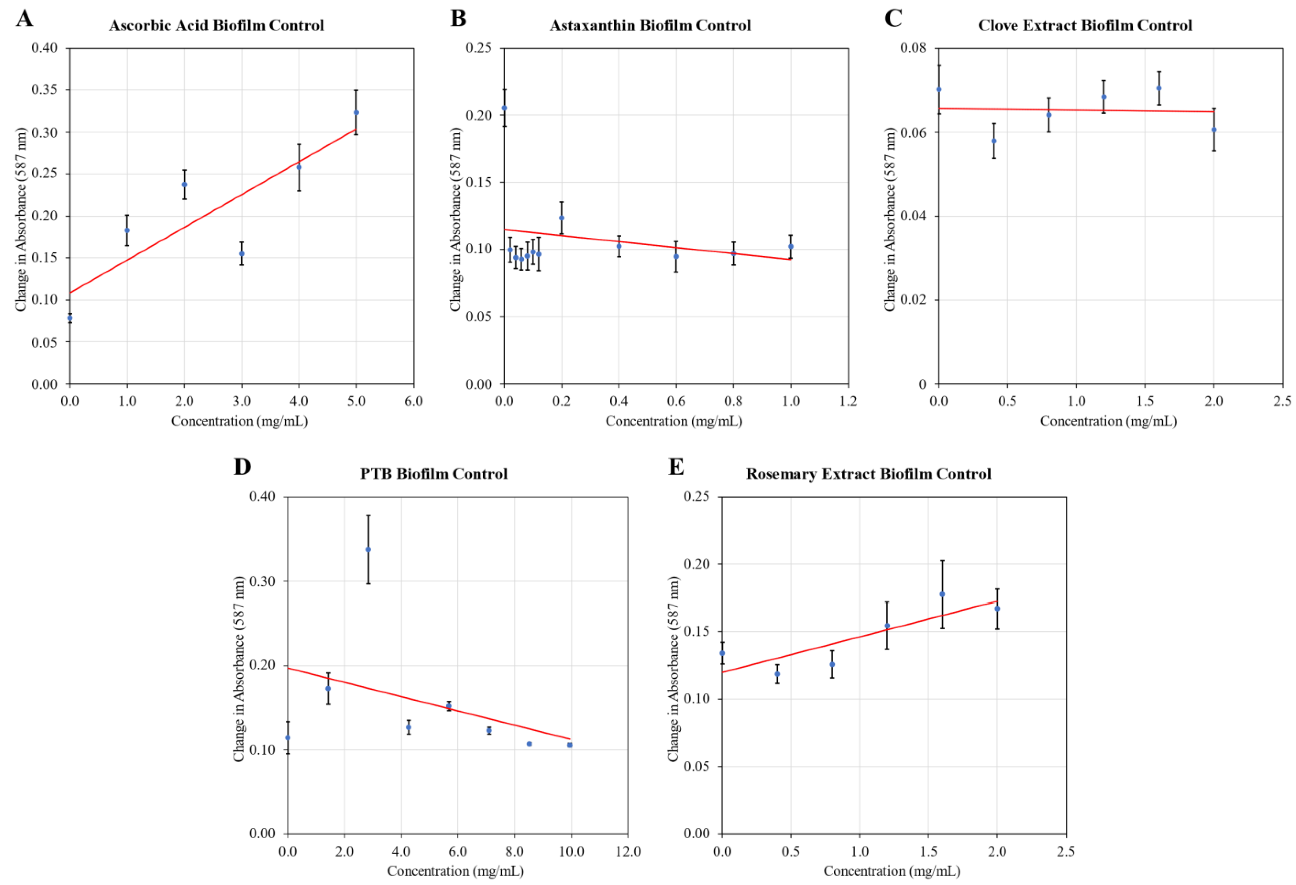 Antibiotics 11 01412 g0a3 Antibiotics 11 01412 g0a3