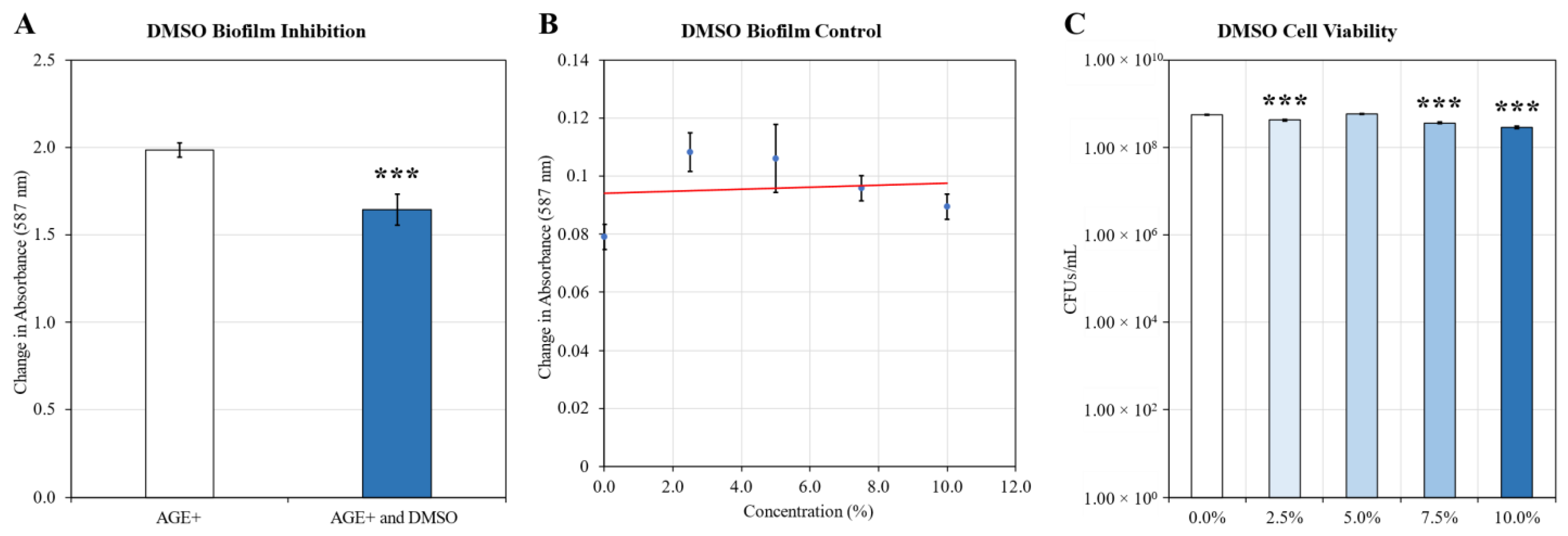 Antibiotics 11 01412 g0a4 Antibiotics 11 01412 g0a4