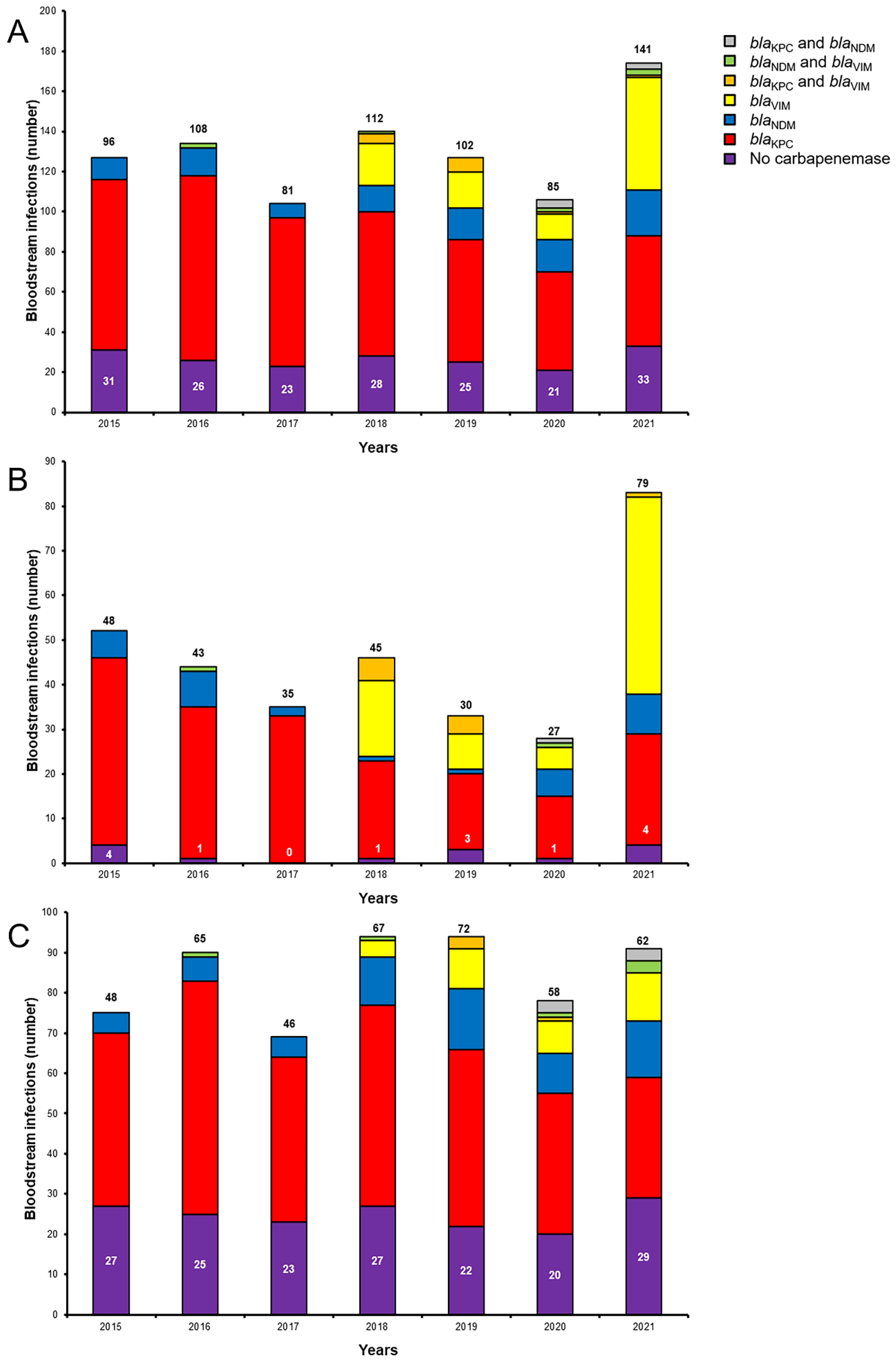 Antibiotics 11 01414 g001 Antibiotics 11 01414 g001