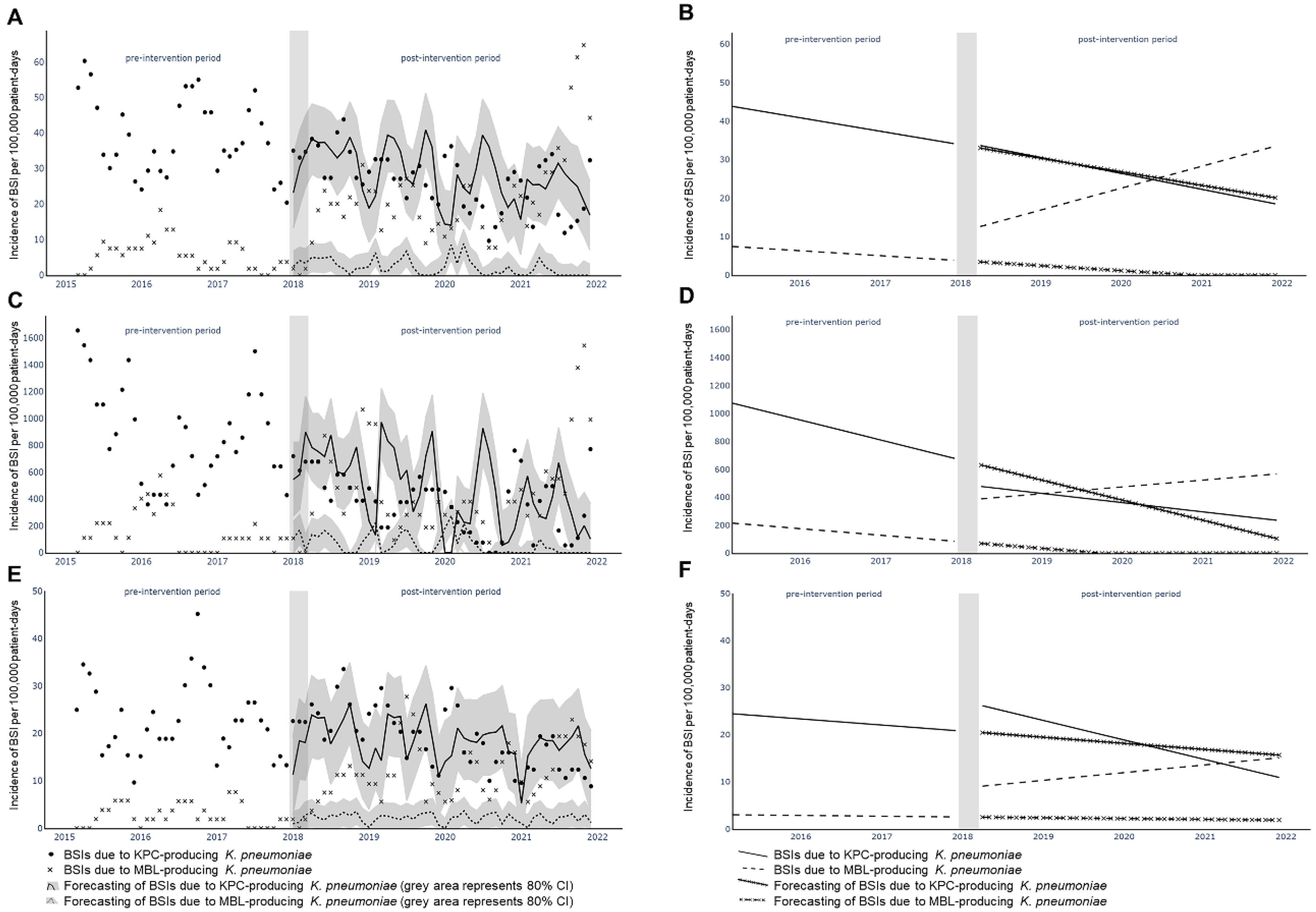 Antibiotics 11 01414 g002 Antibiotics 11 01414 g002