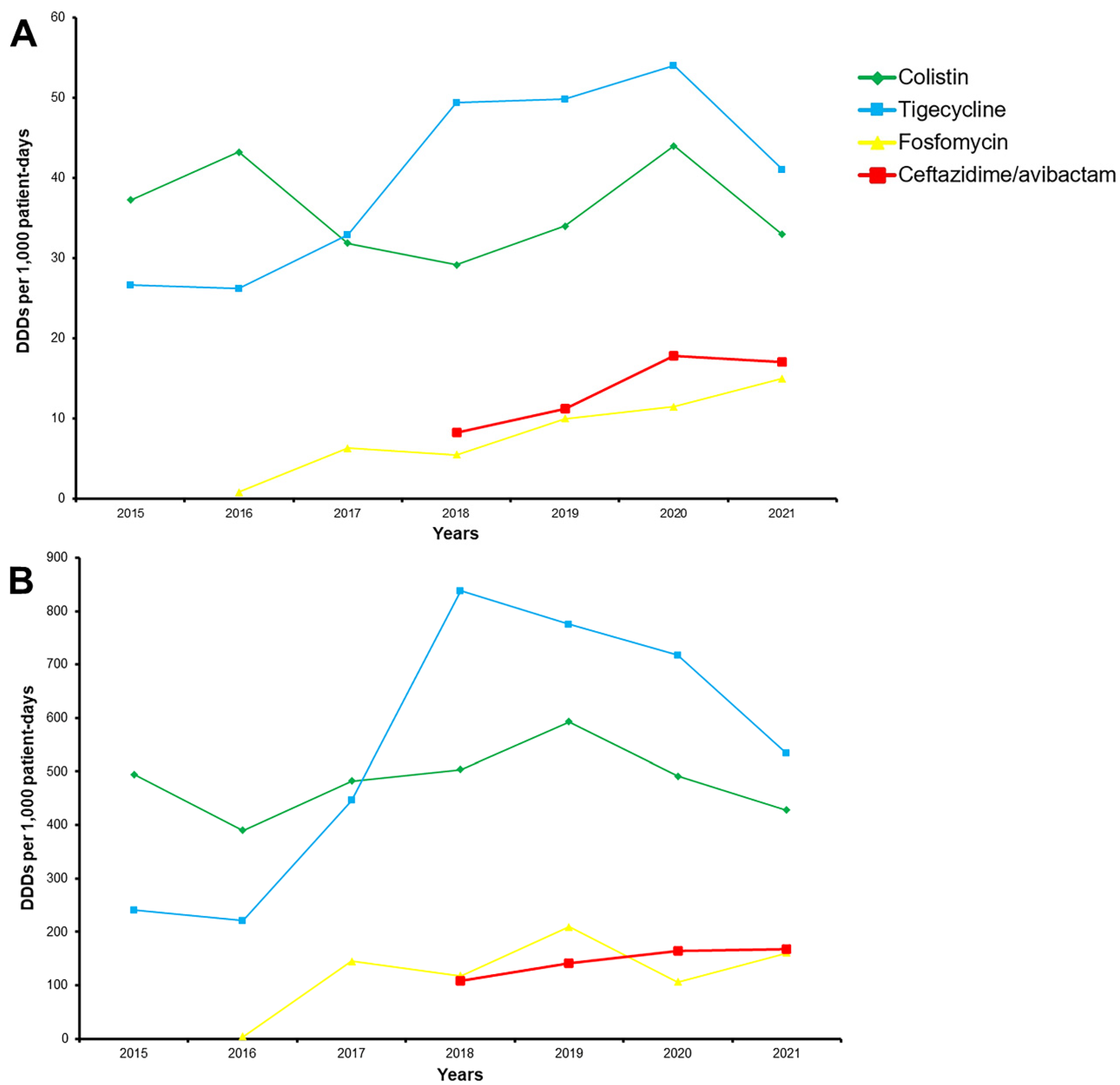 Antibiotics 11 01414 g003 Antibiotics 11 01414 g003