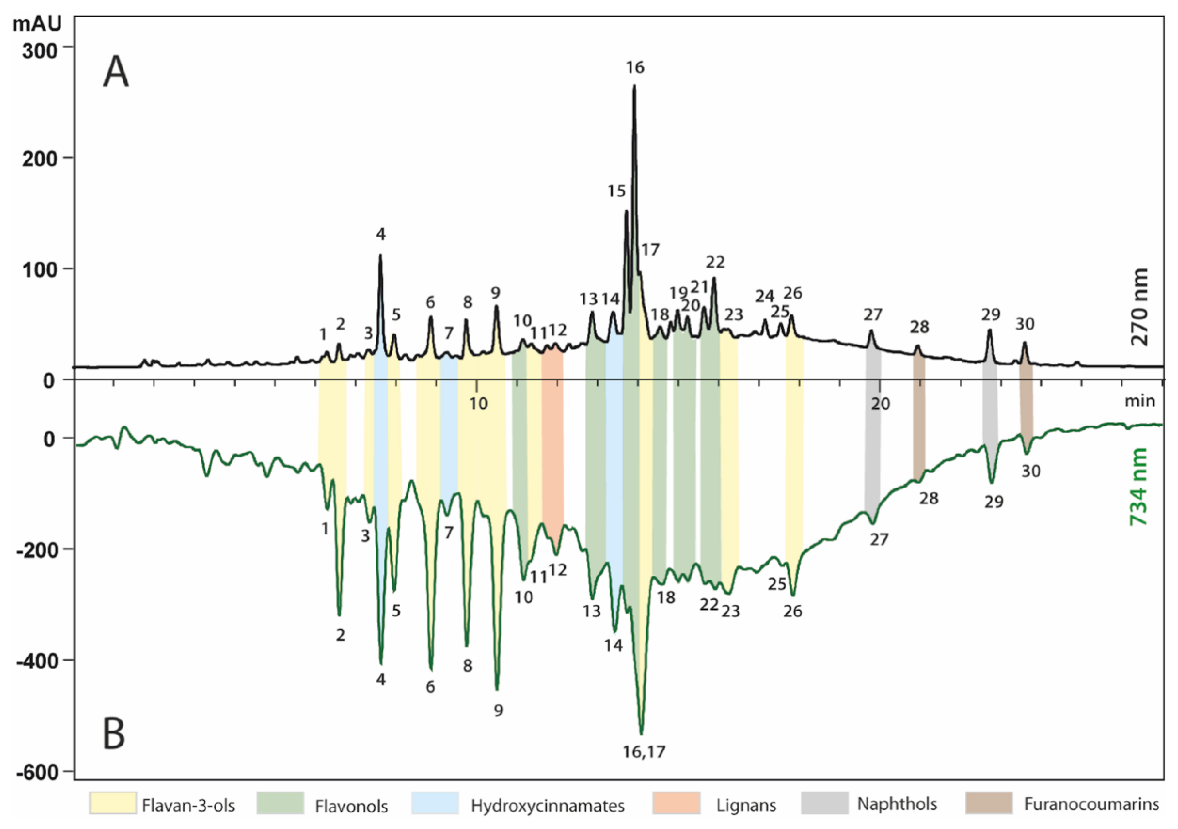 Antibiotics 11 01415 g001 Antibiotics 11 01415 g001