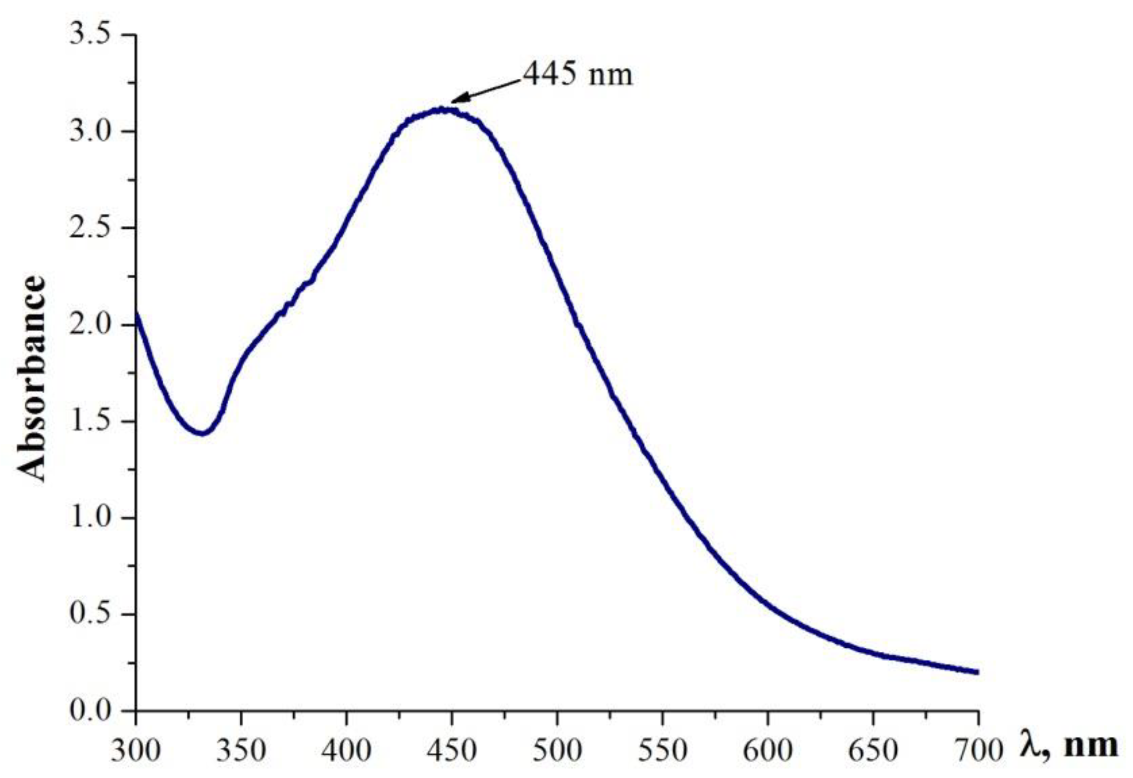 Antibiotics 11 01415 g002 Antibiotics 11 01415 g002