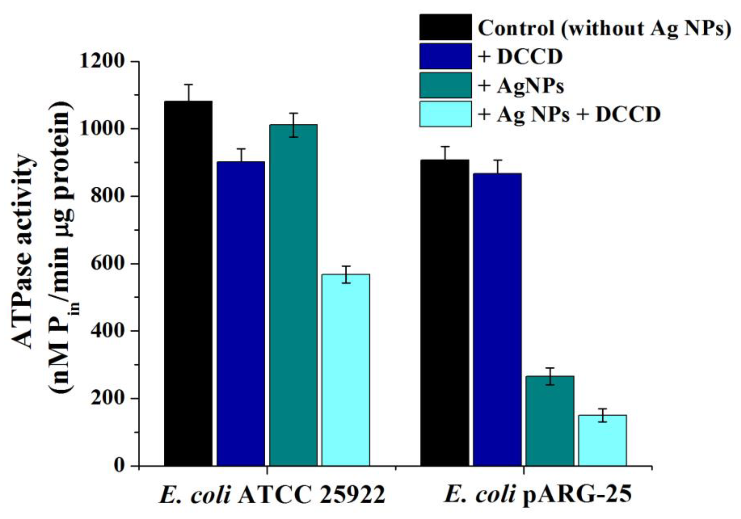 Antibiotics 11 01415 g006 Antibiotics 11 01415 g006