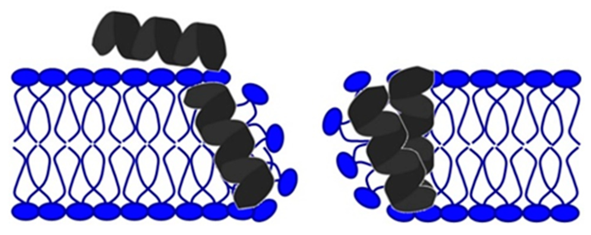 Antibiotics 11 01417 g003