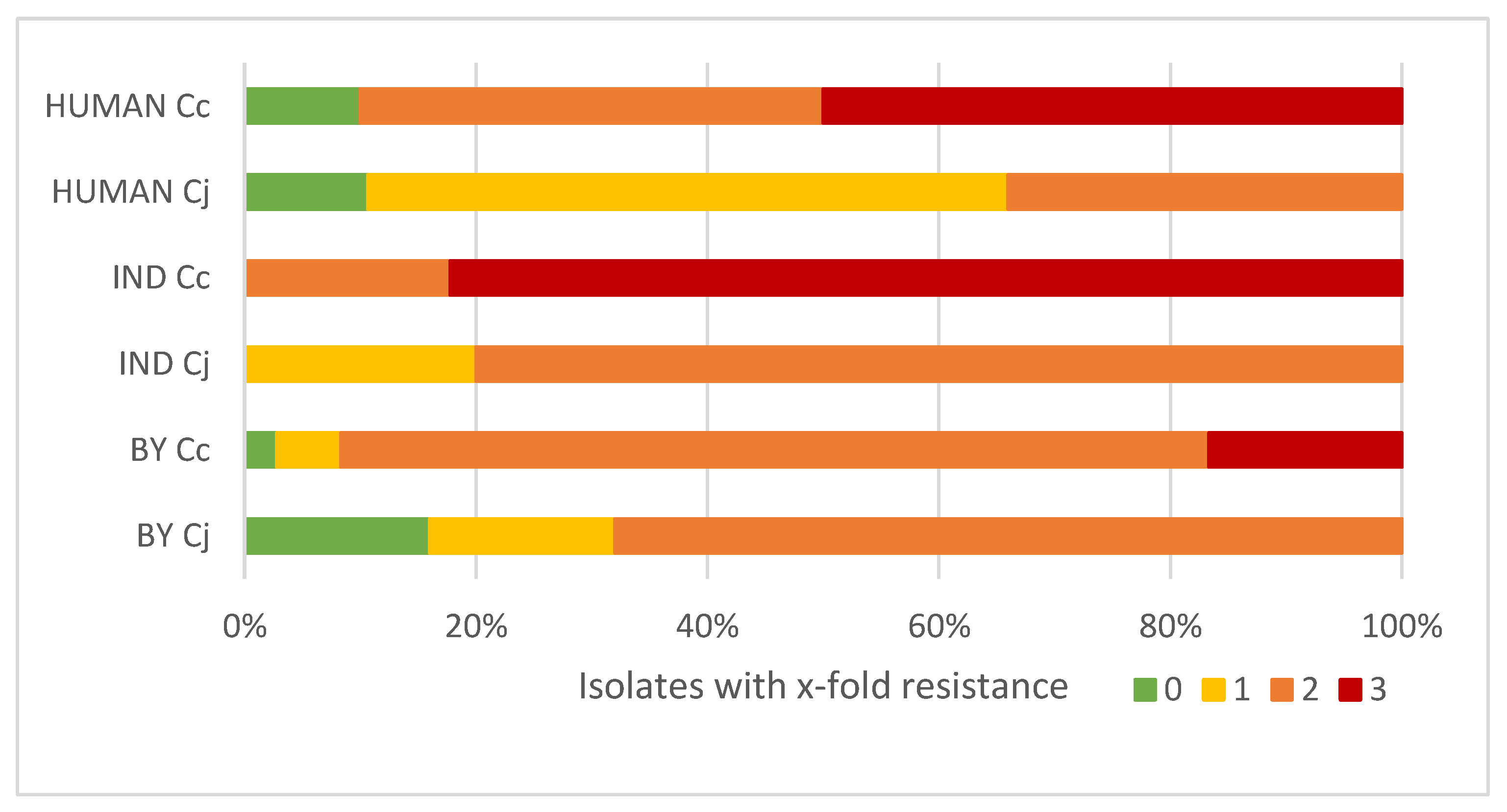 Antibiotics 11 01419 g002 Antibiotics 11 01419 g002